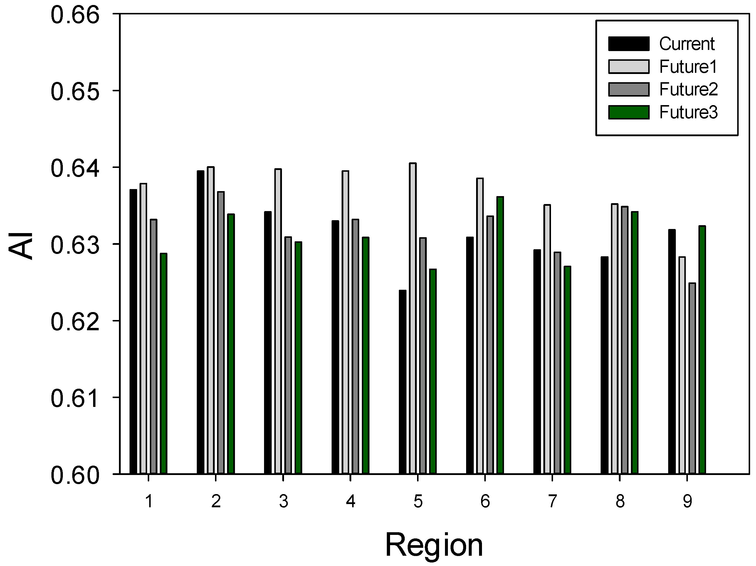 Sustainability 10 03043 g014
