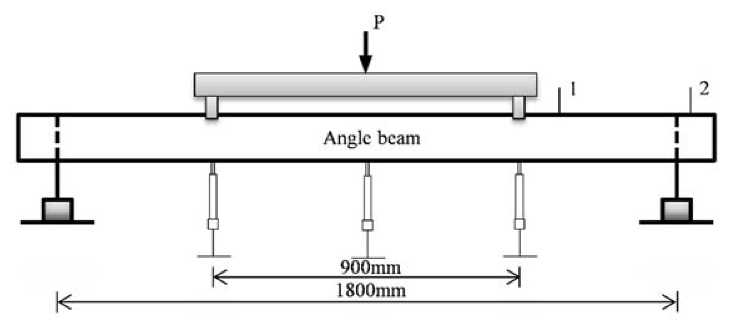 Sustainability 10 03047 g009