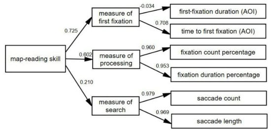 Sustainability 10 03050 g0a2