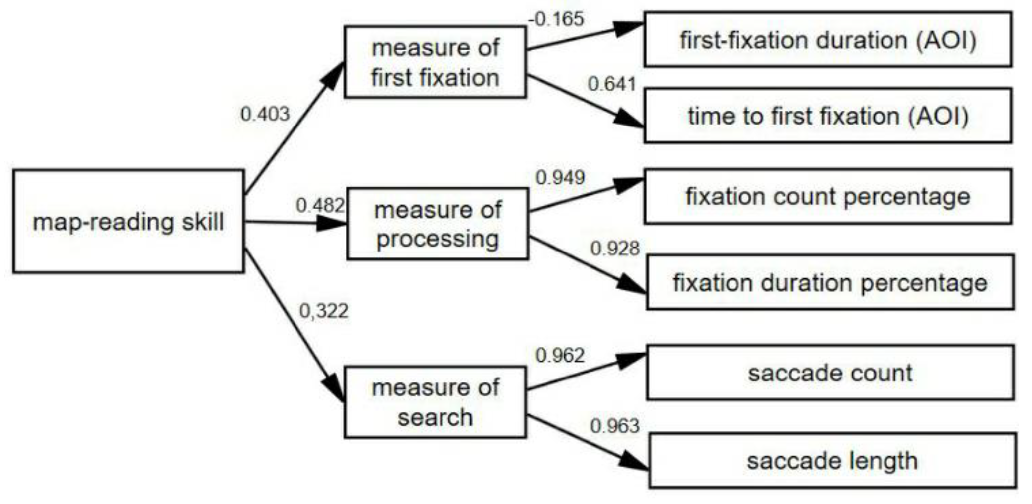 Sustainability 10 03050 g0a3