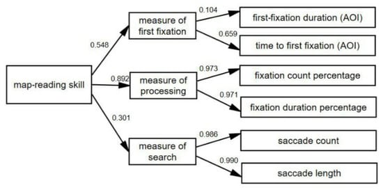 Sustainability 10 03050 g0a4