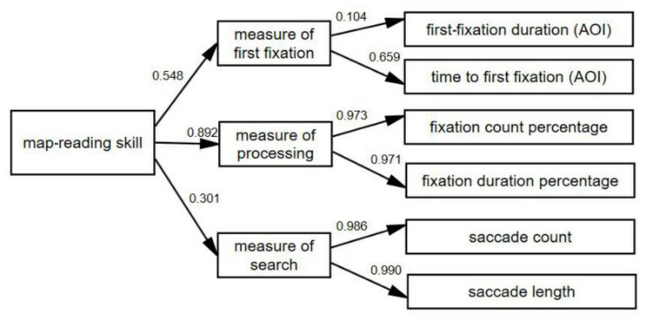 Sustainability 10 03050 g0a4
