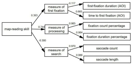 Sustainability 10 03050 g0a5