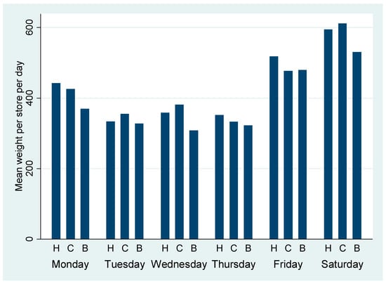 Sustainability 10 03058 g0a3