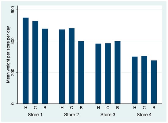 Sustainability 10 03058 g0a4