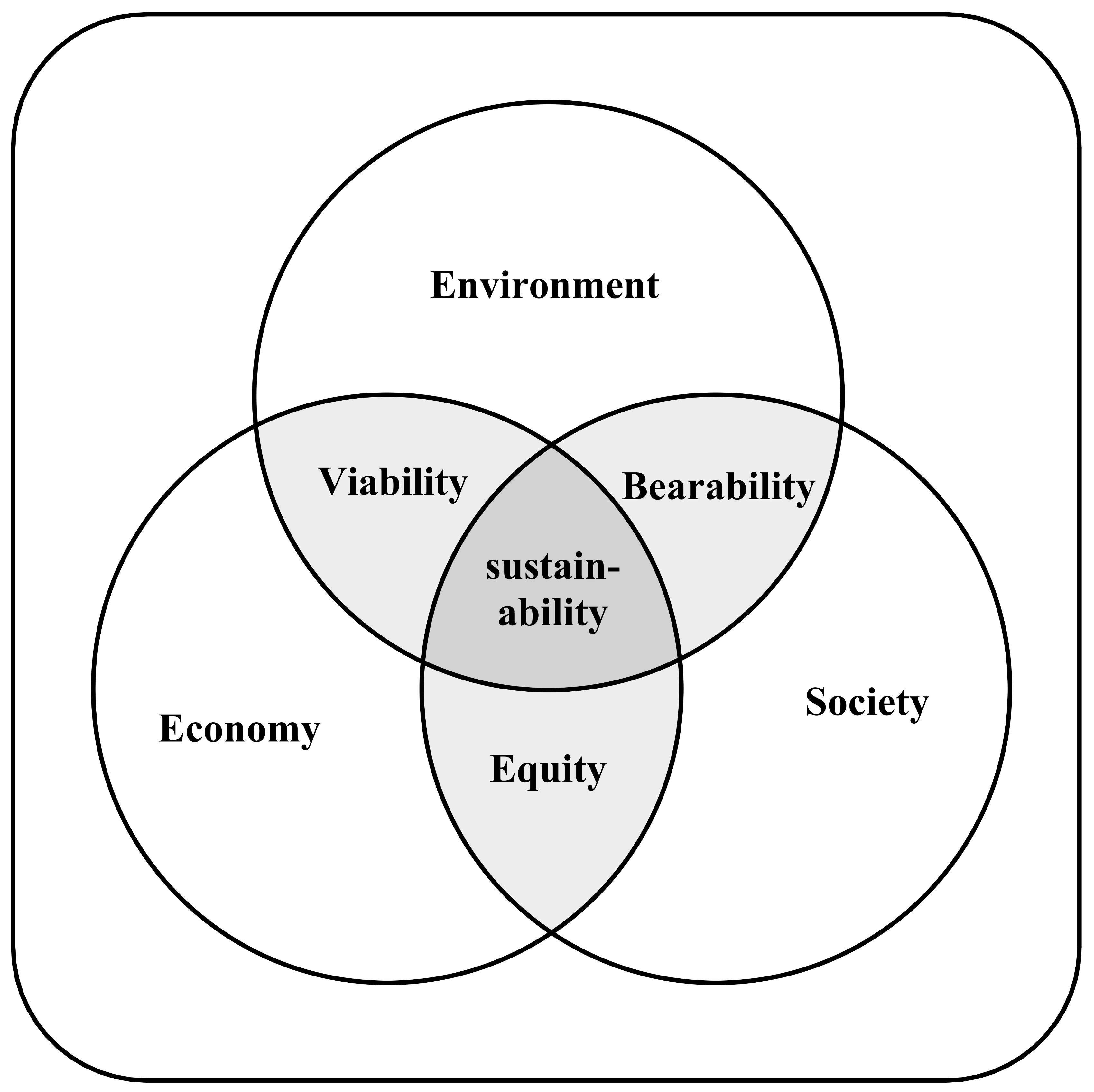 Sustainability 10 03063 g001 Sustainability 10 03063 g001