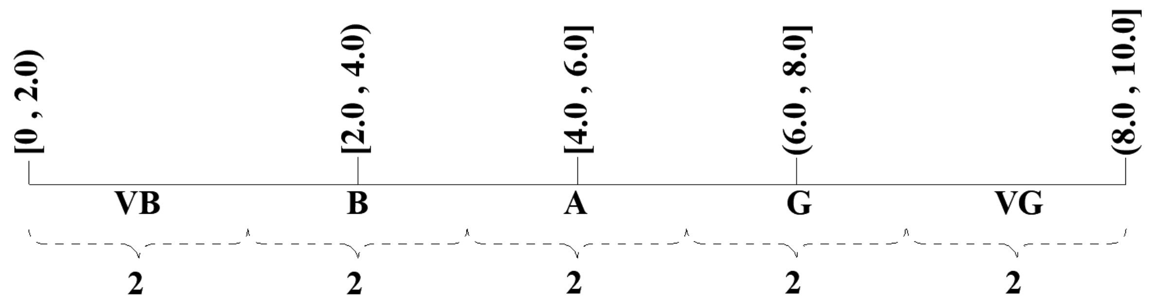 Sustainability 10 03063 g006 Sustainability 10 03063 g006
