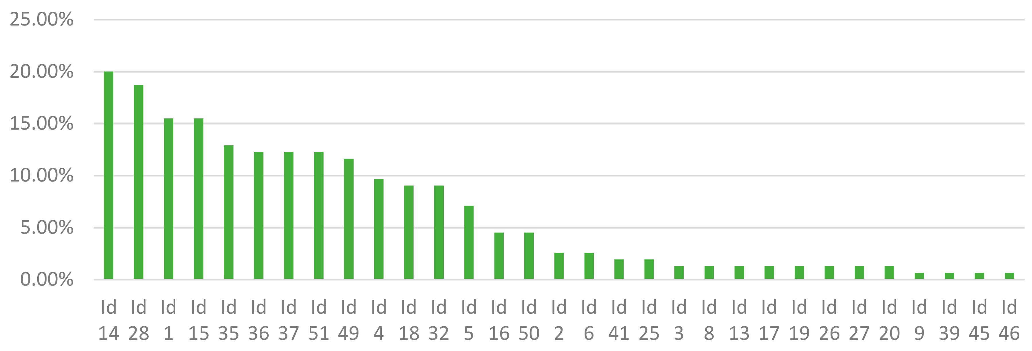 Sustainability 10 03063 g010 Sustainability 10 03063 g010