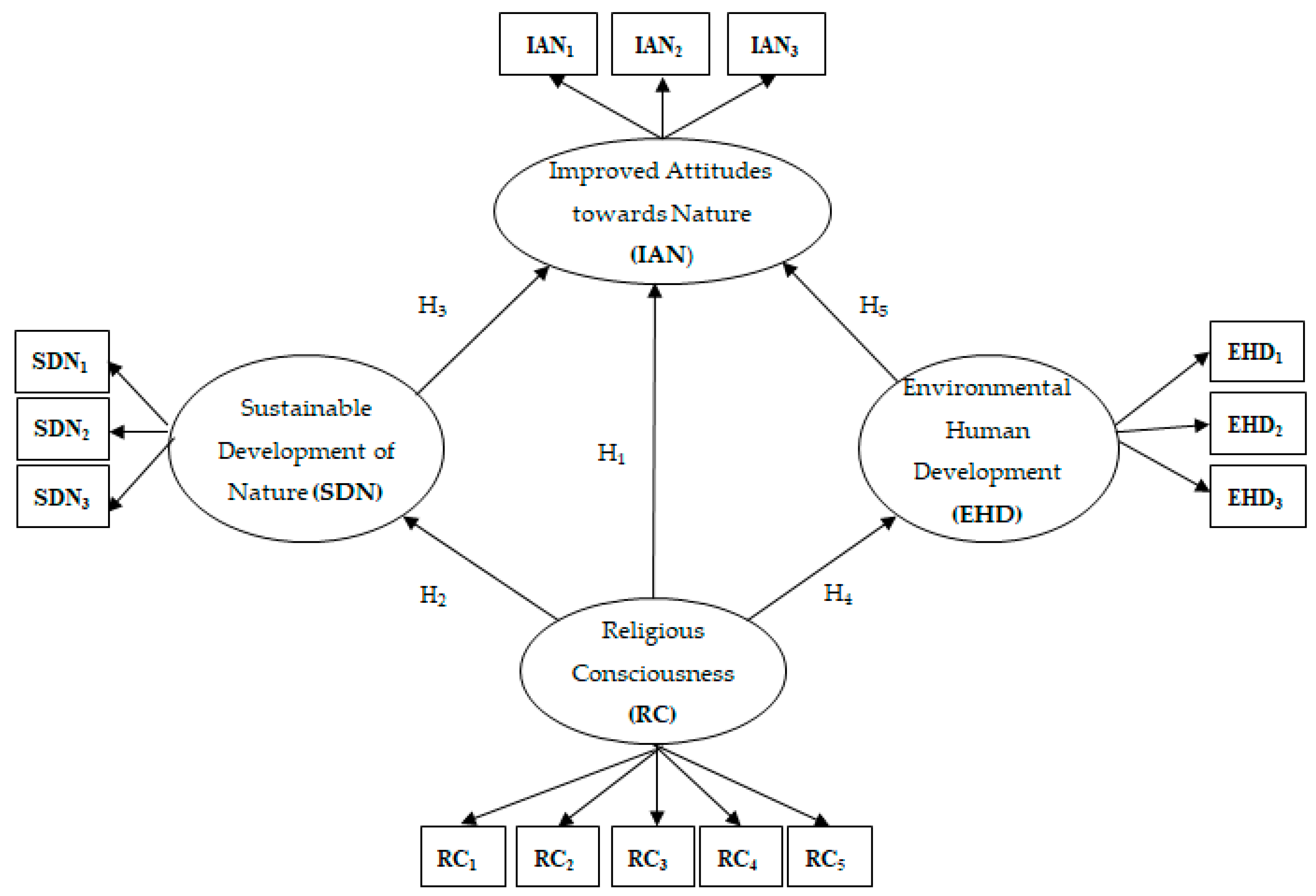 Sustainability 10 03064 g001