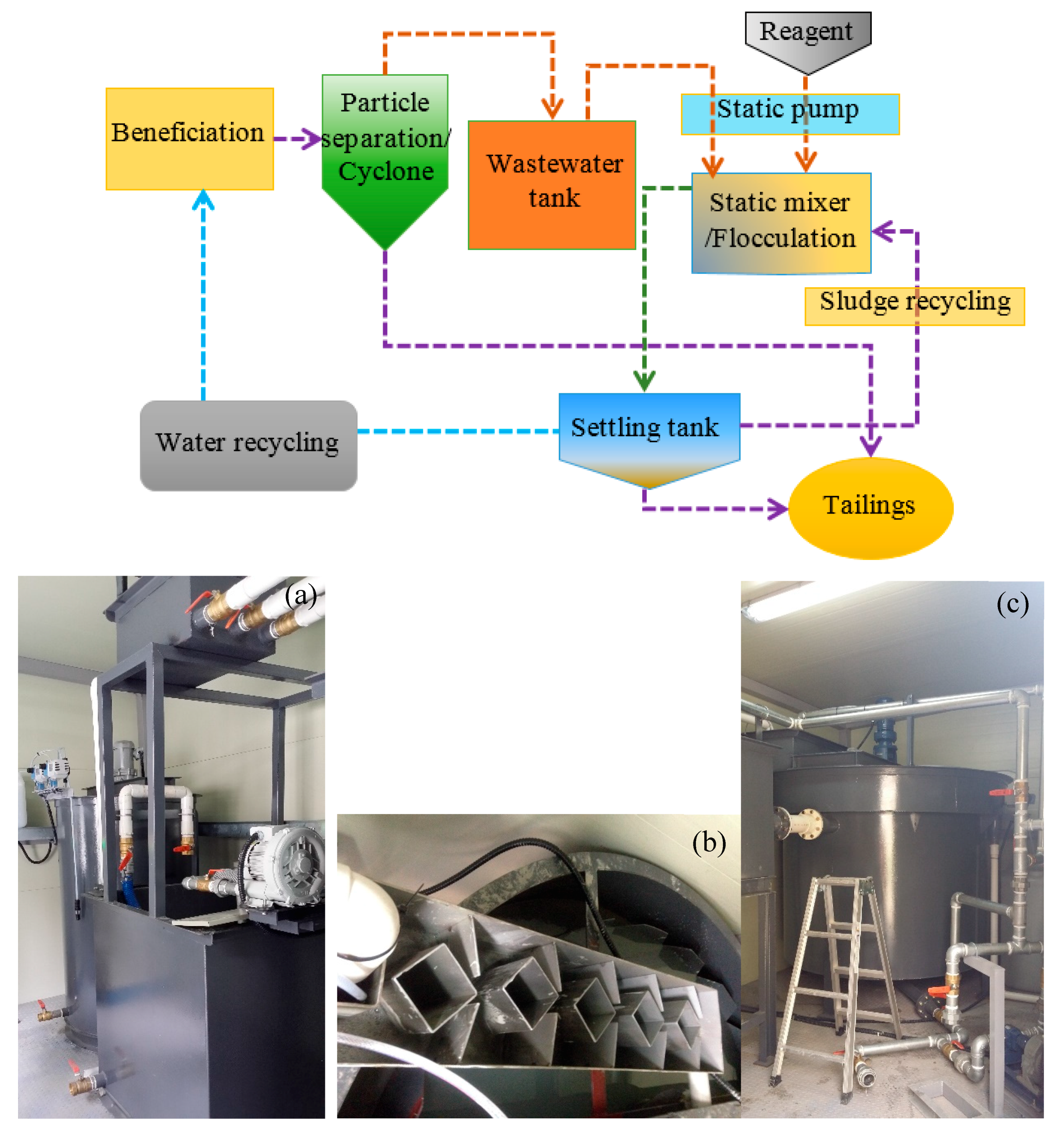 Sustainability 10 03069 g001