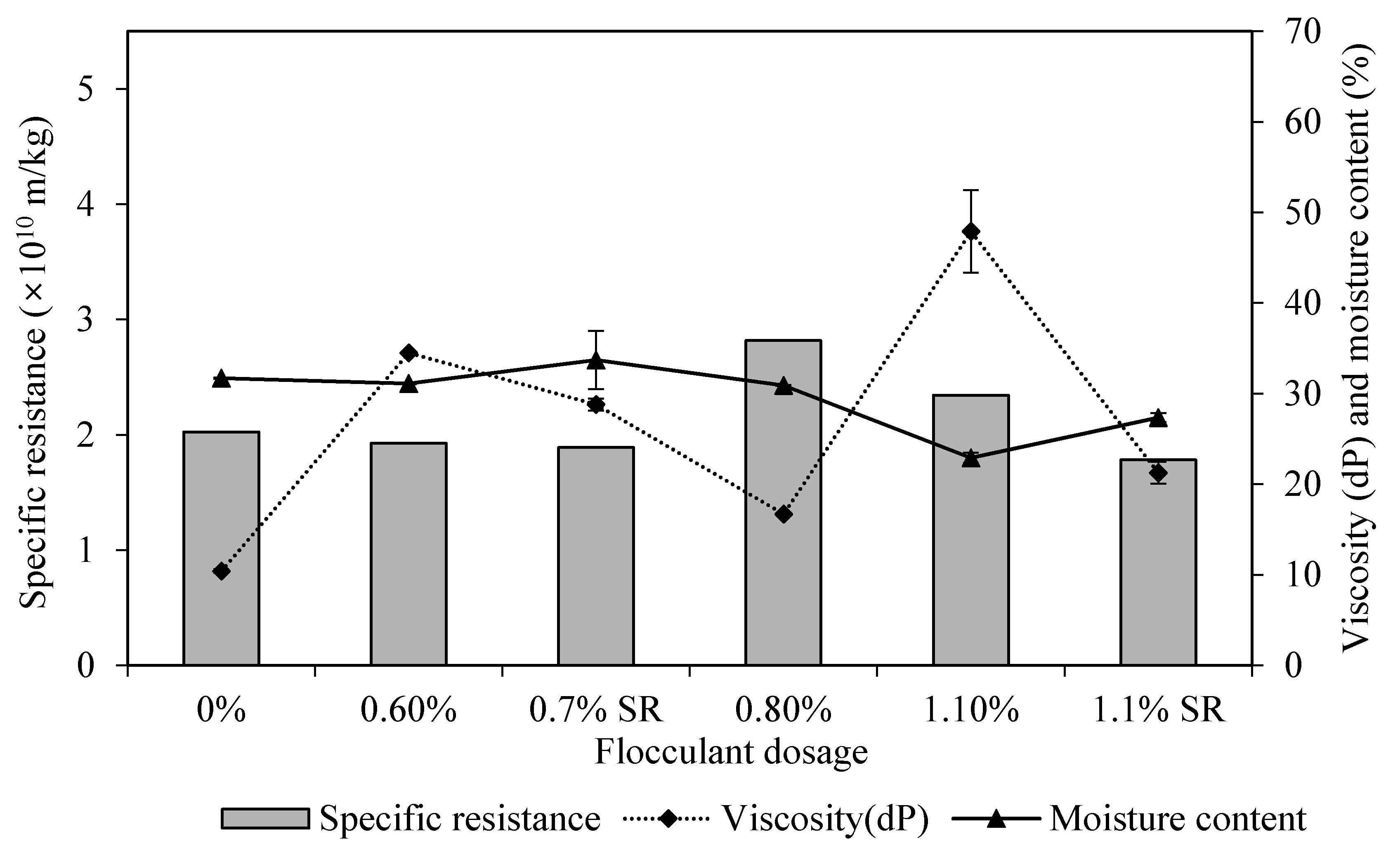 Sustainability 10 03069 g002