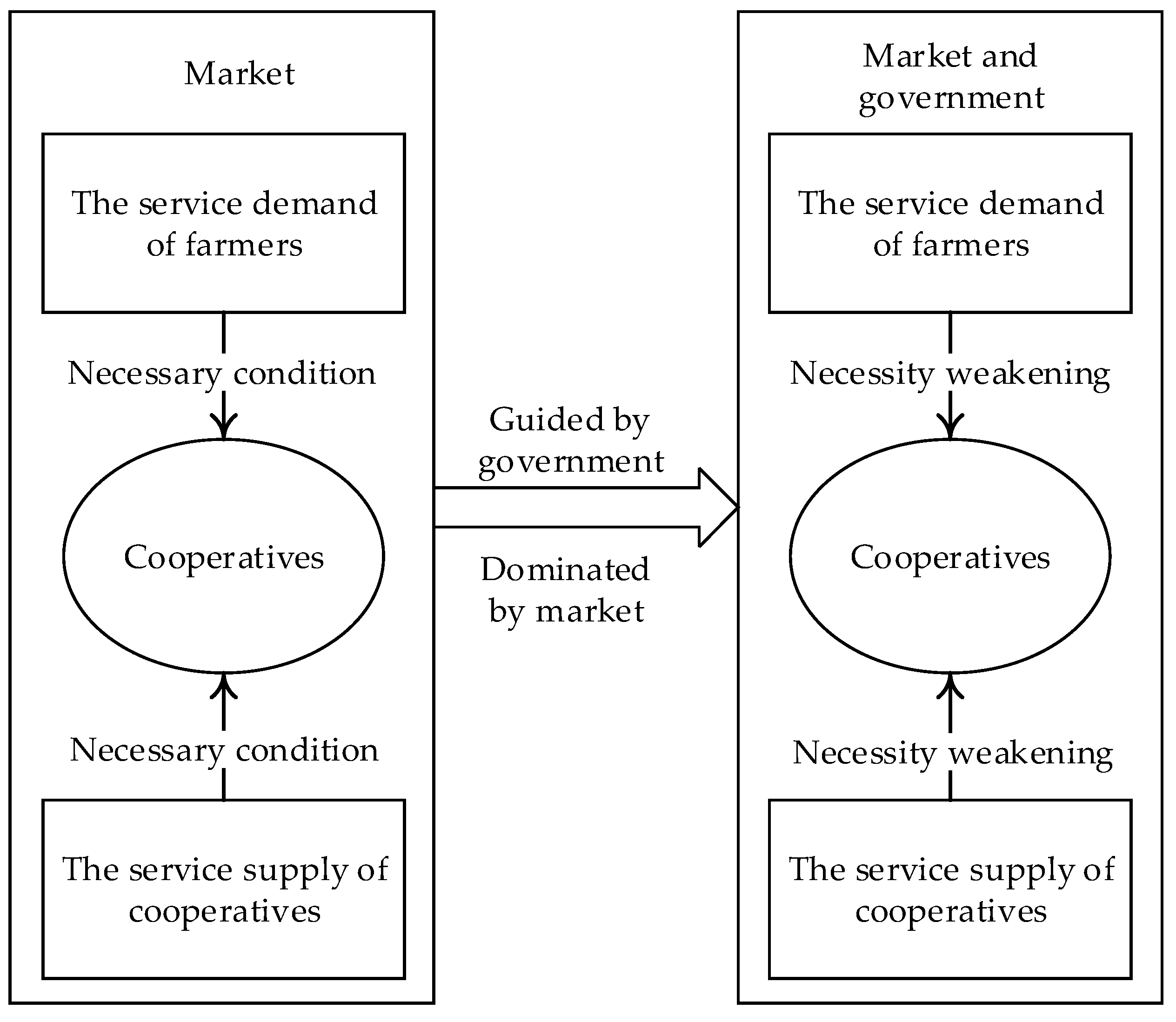 Sustainability 10 03075 g001
