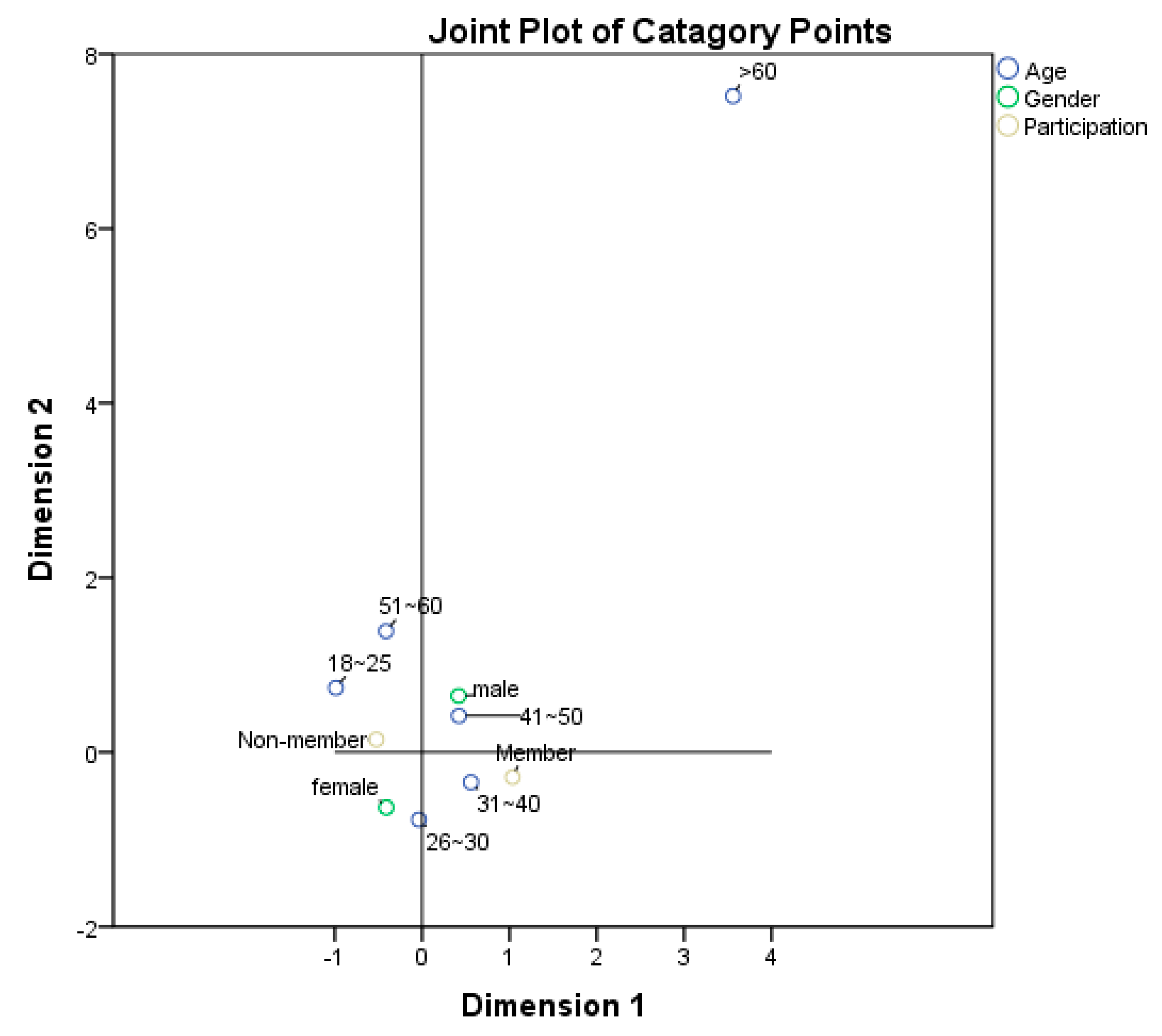 Sustainability 10 03075 g002
