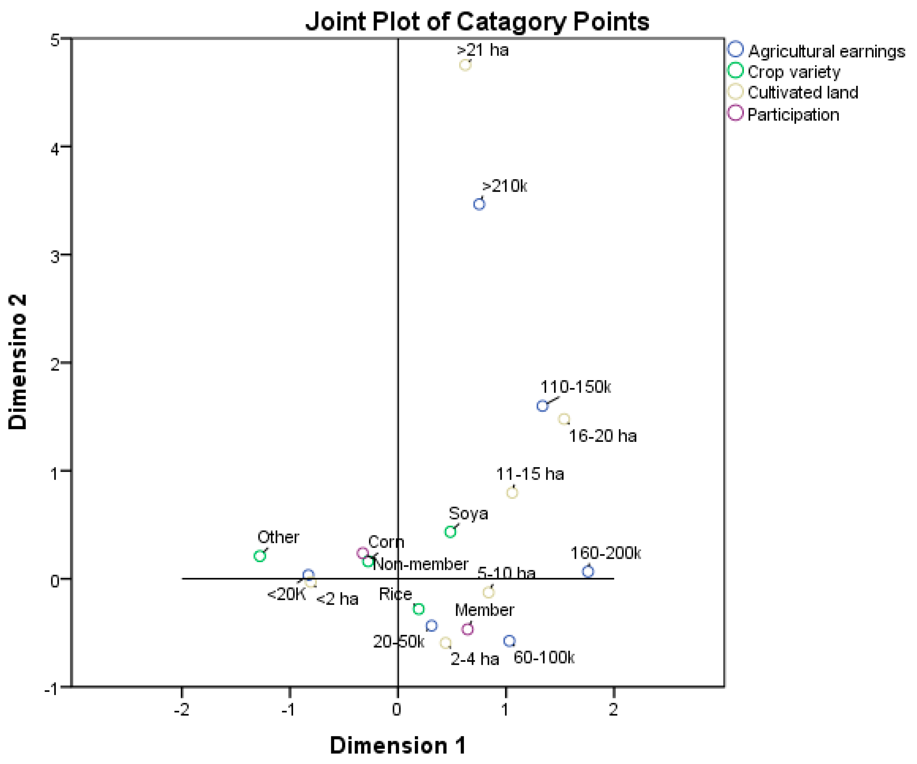 Sustainability 10 03075 g003