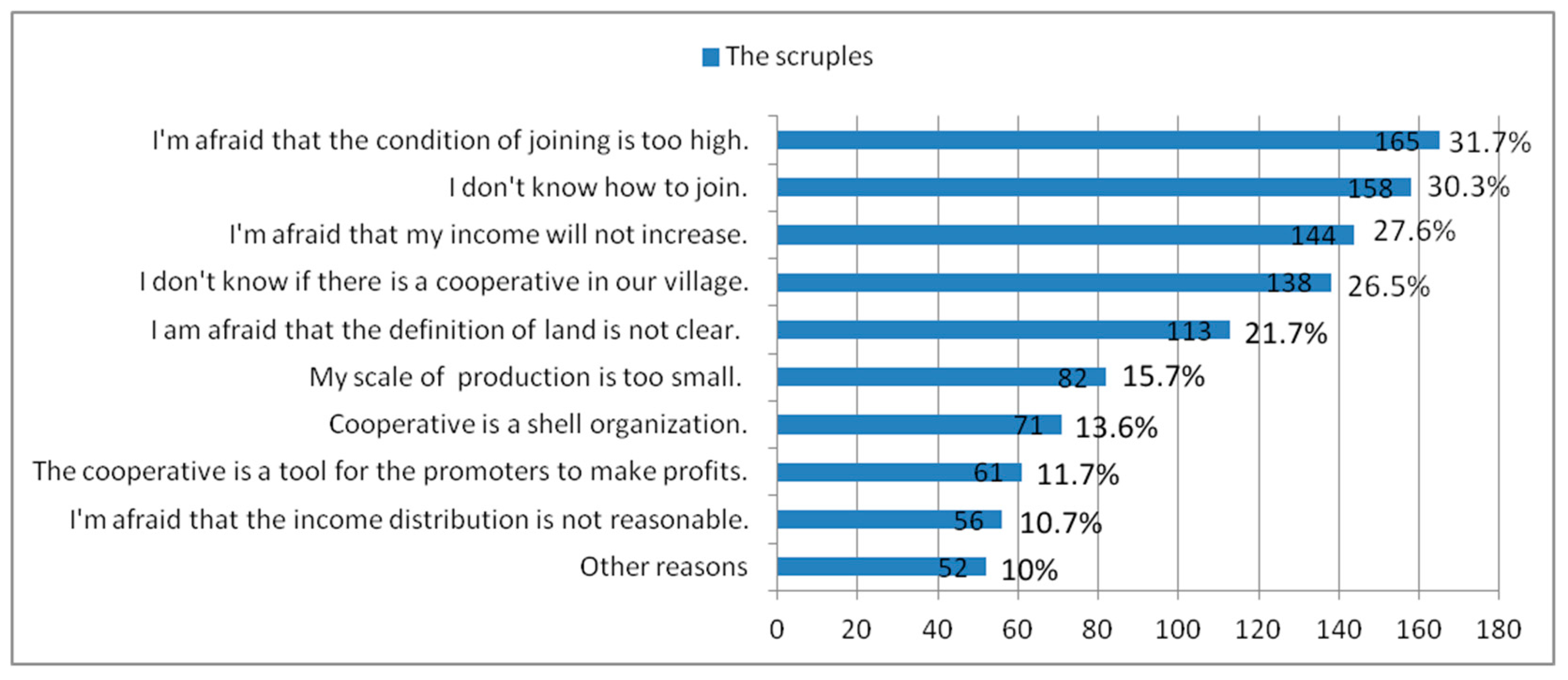 Sustainability 10 03075 g004