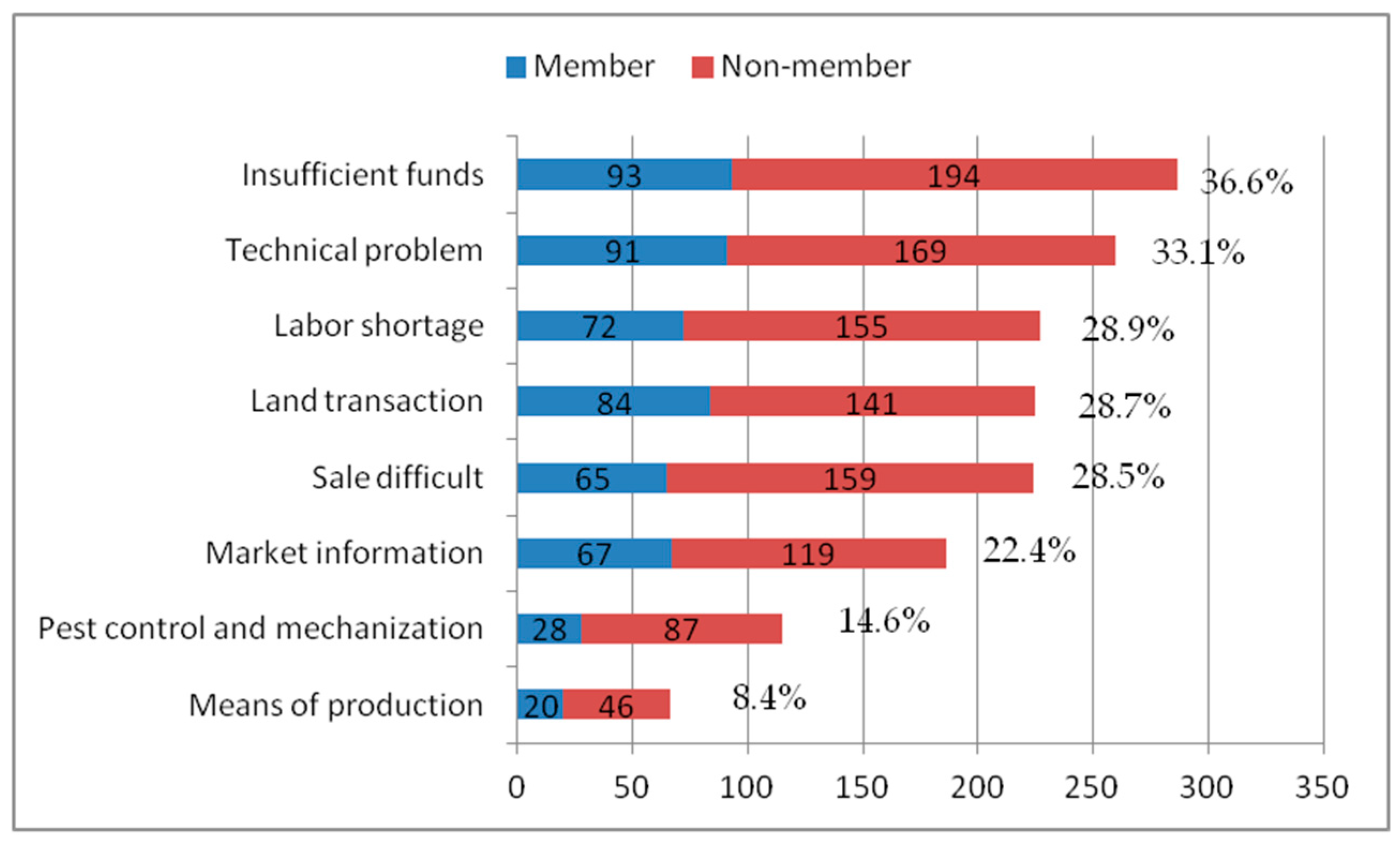 Sustainability 10 03075 g005