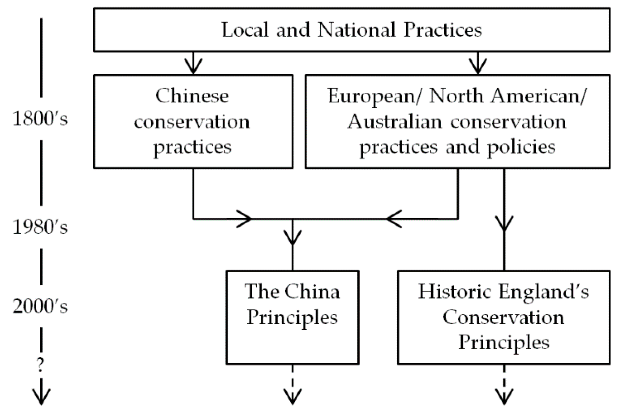 Sustainability 10 03086 g001