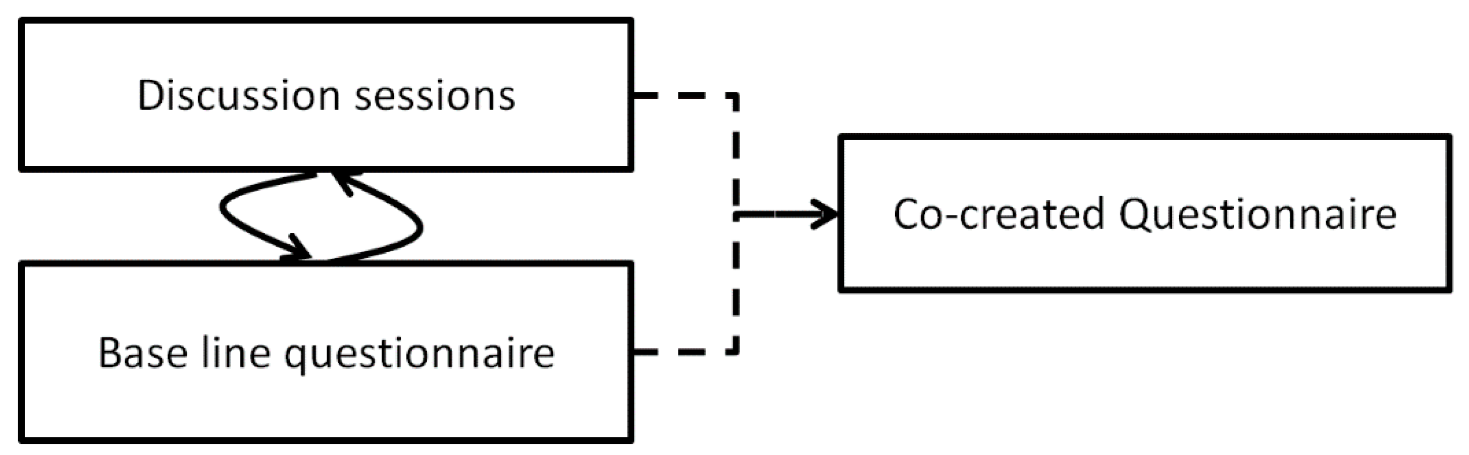 Sustainability 10 03086 g003