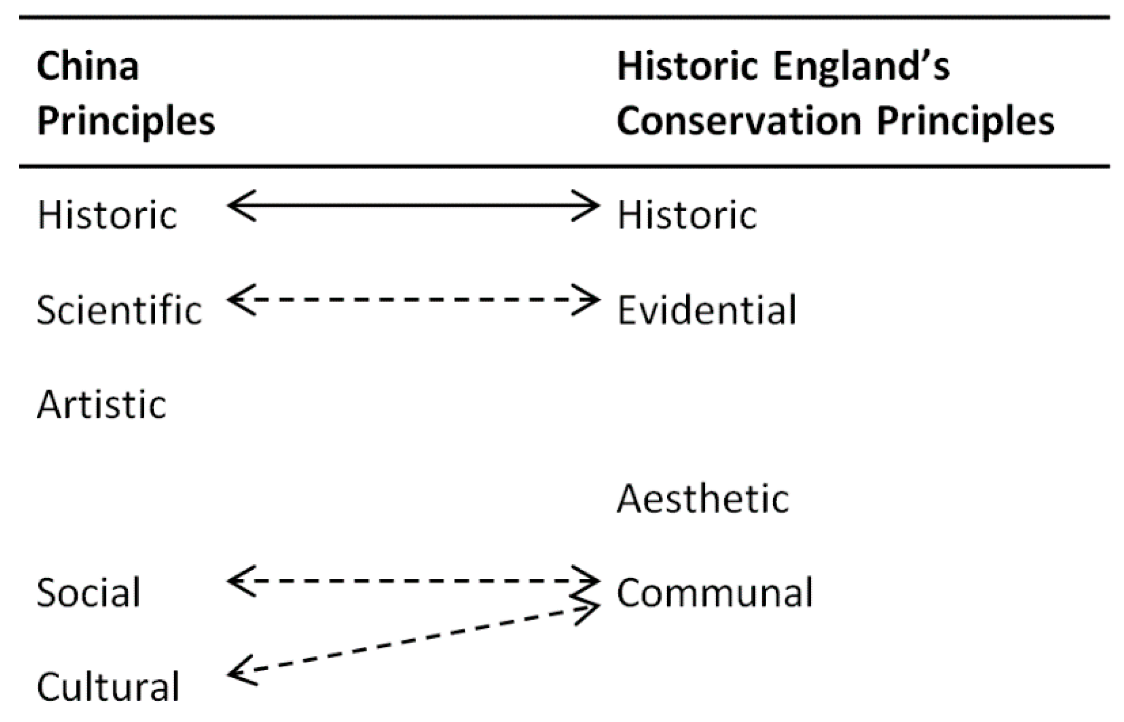 Sustainability 10 03086 g004