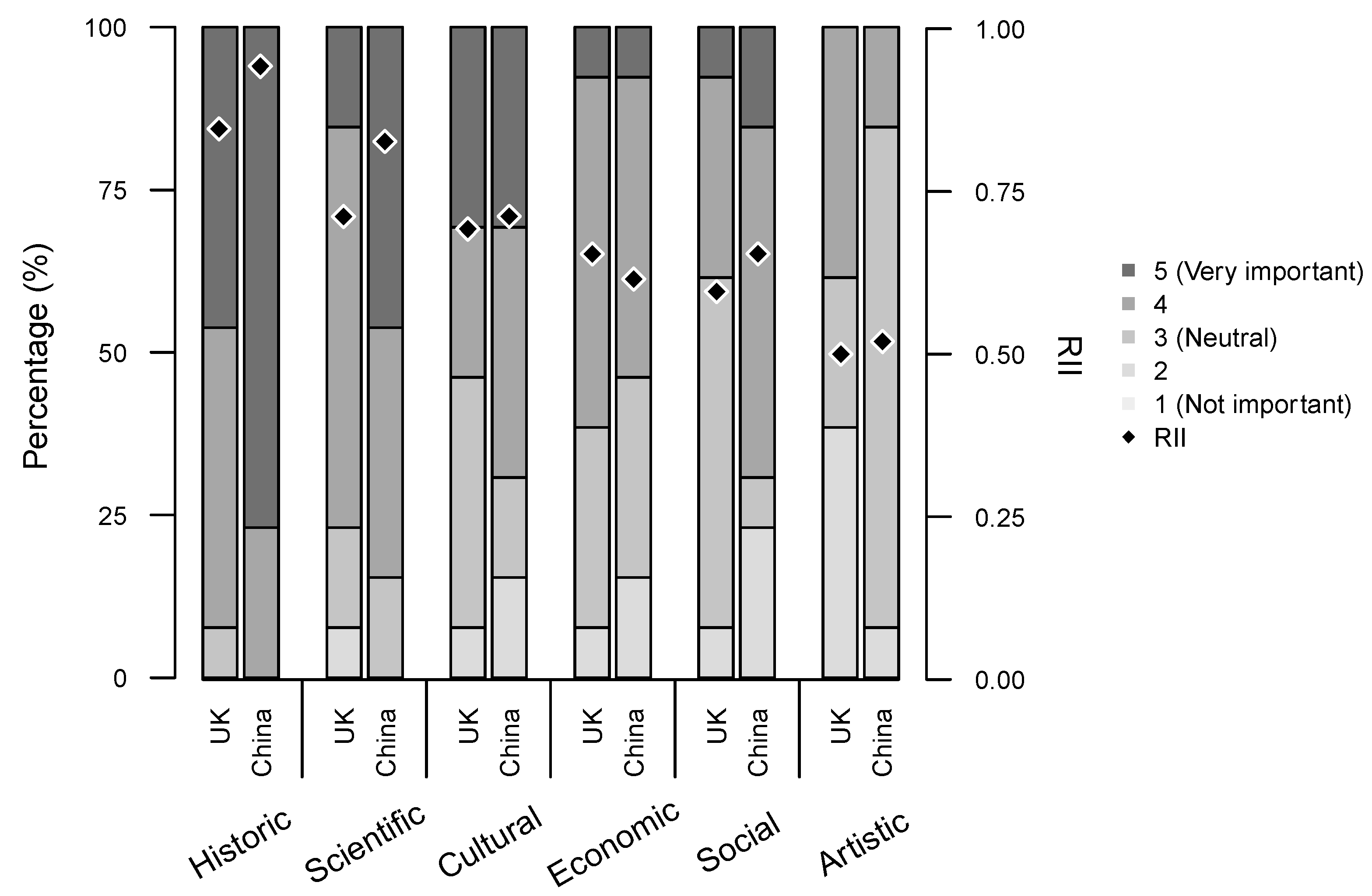 Sustainability 10 03086 g005