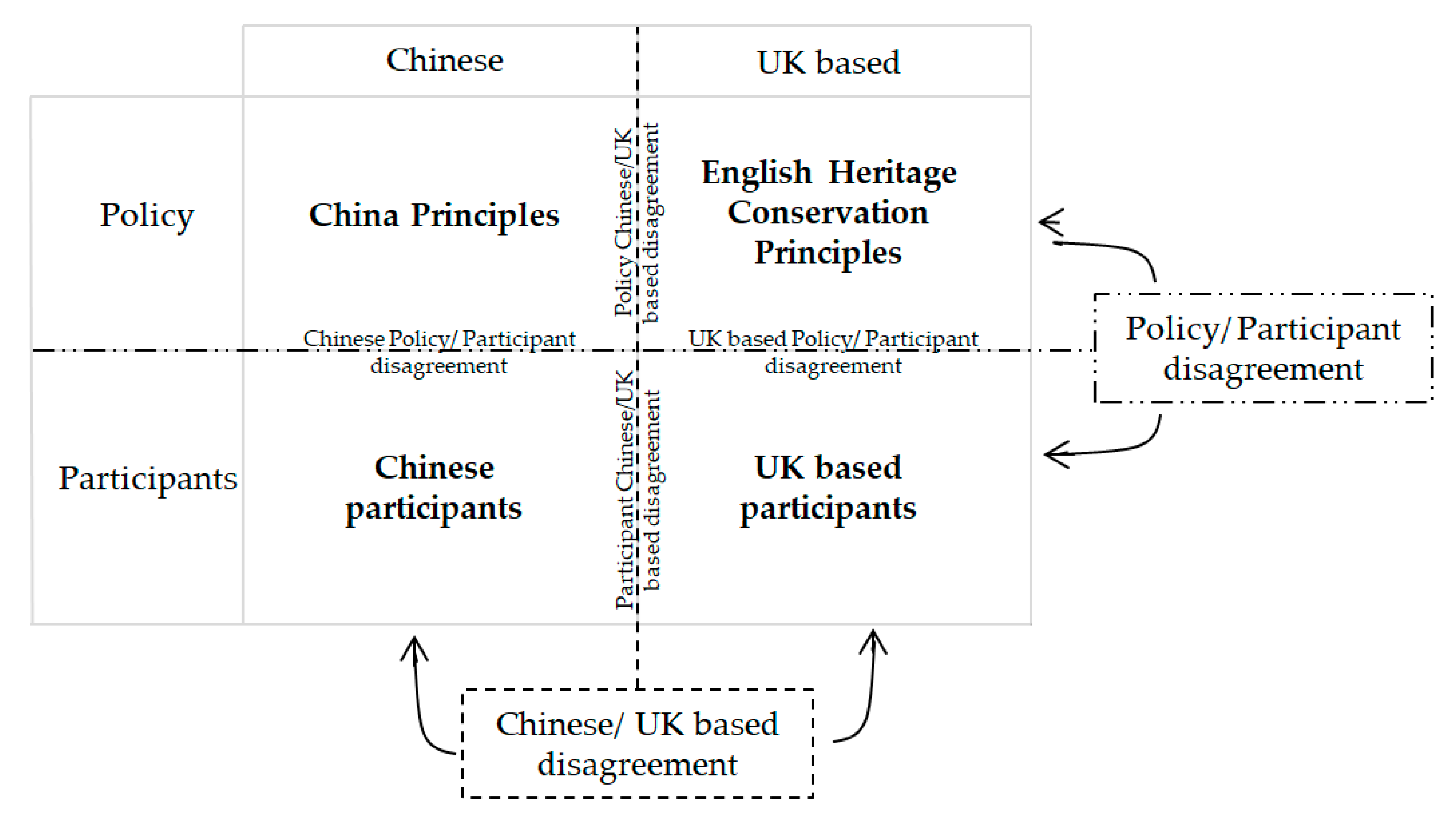 Sustainability 10 03086 g007