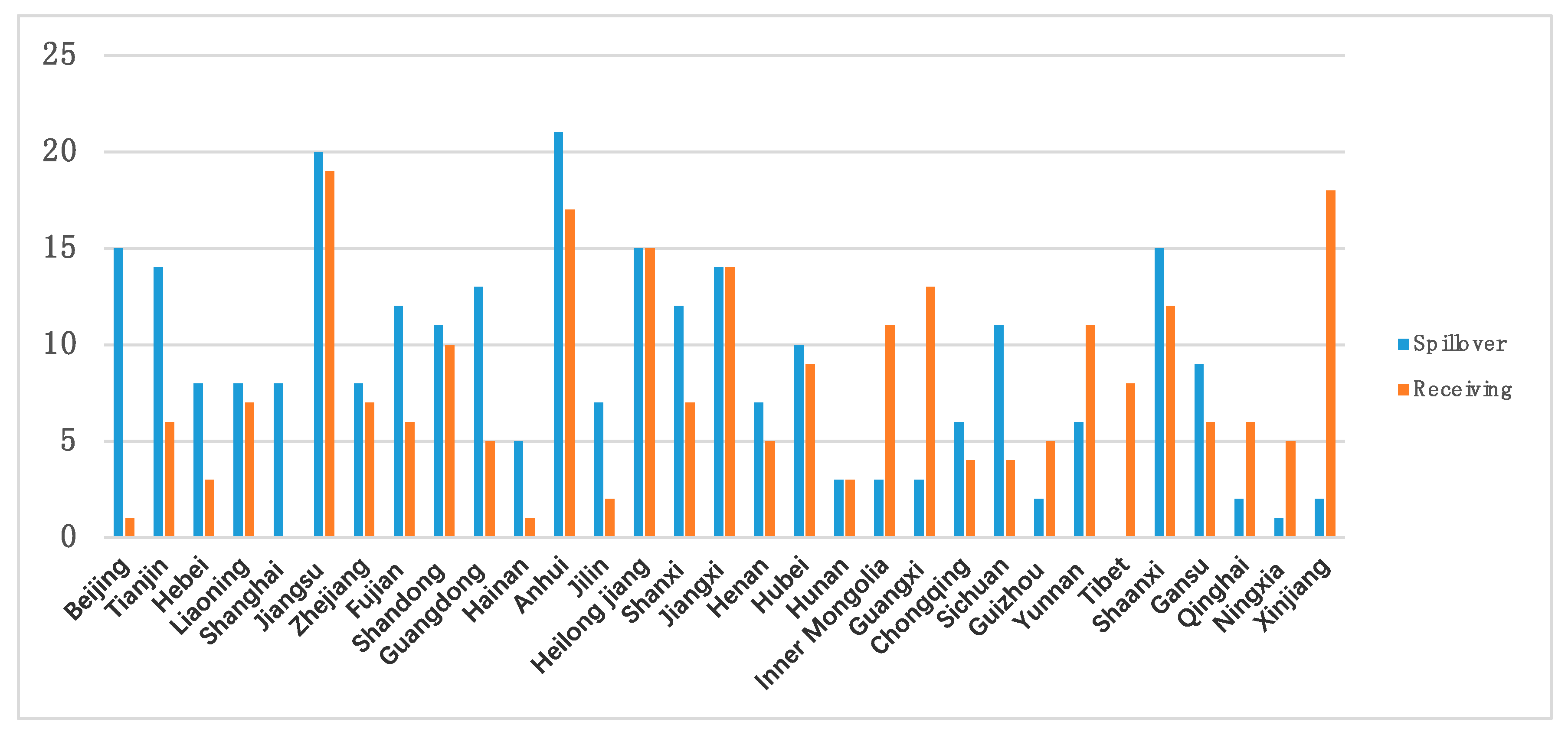 Sustainability 10 03090 g002 Sustainability 10 03090 g002