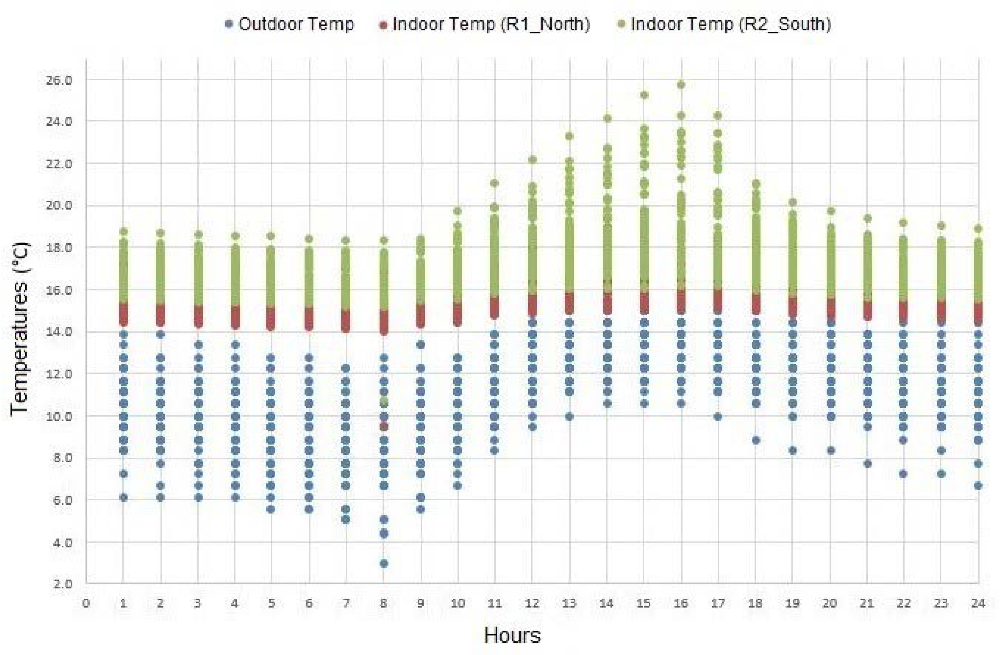 Sustainability 10 03091 g003