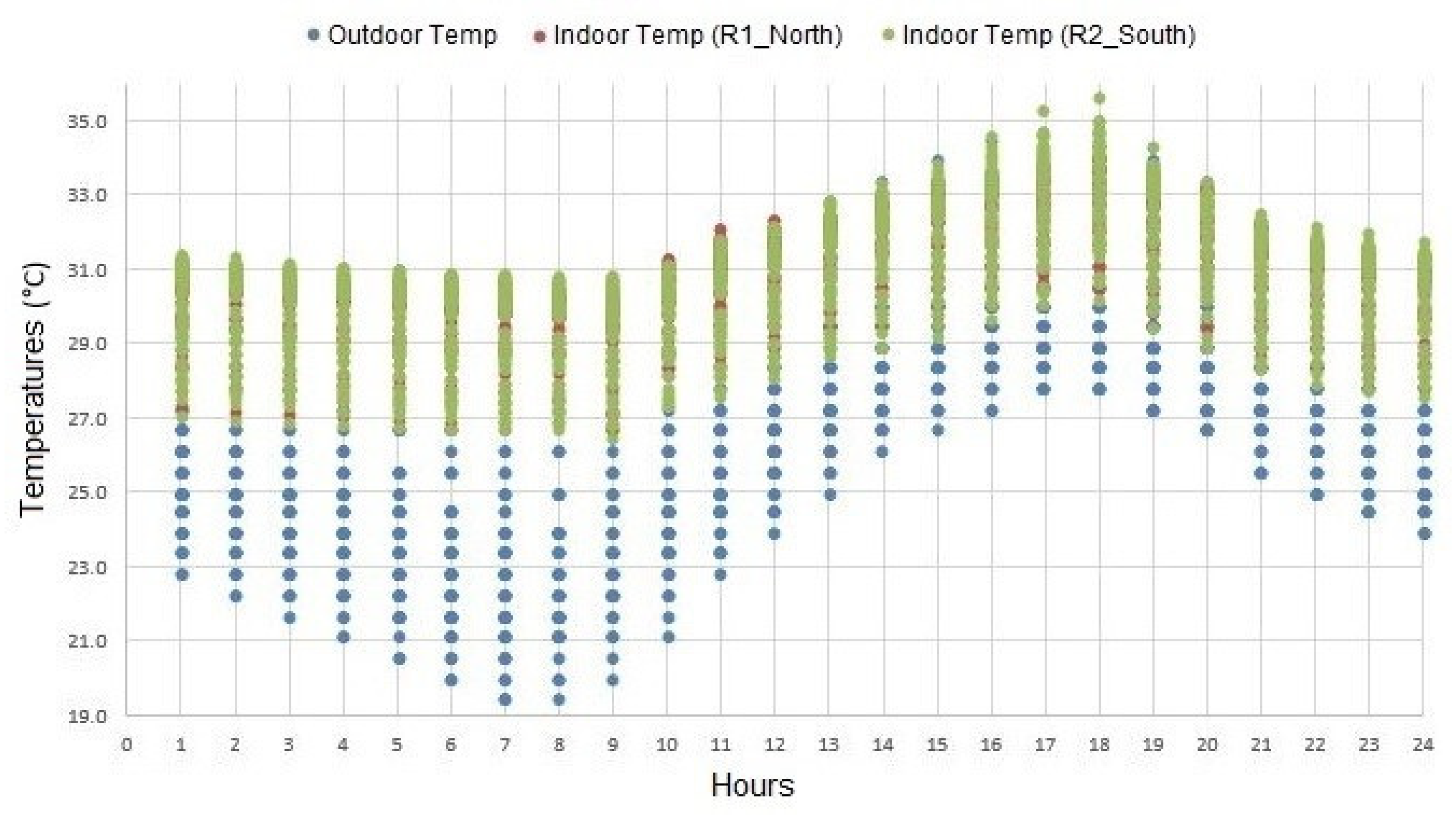 Sustainability 10 03091 g004