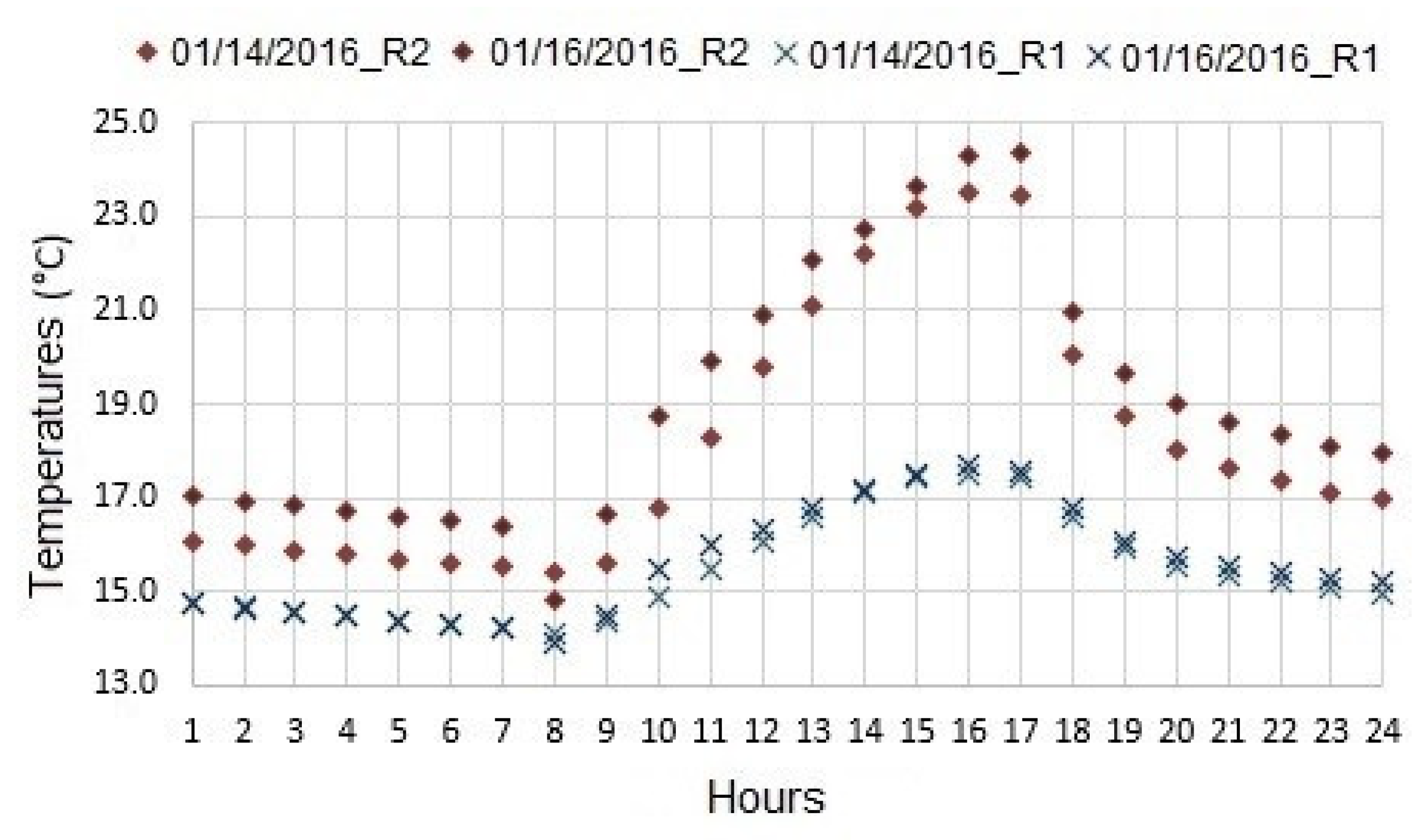 Sustainability 10 03091 g005