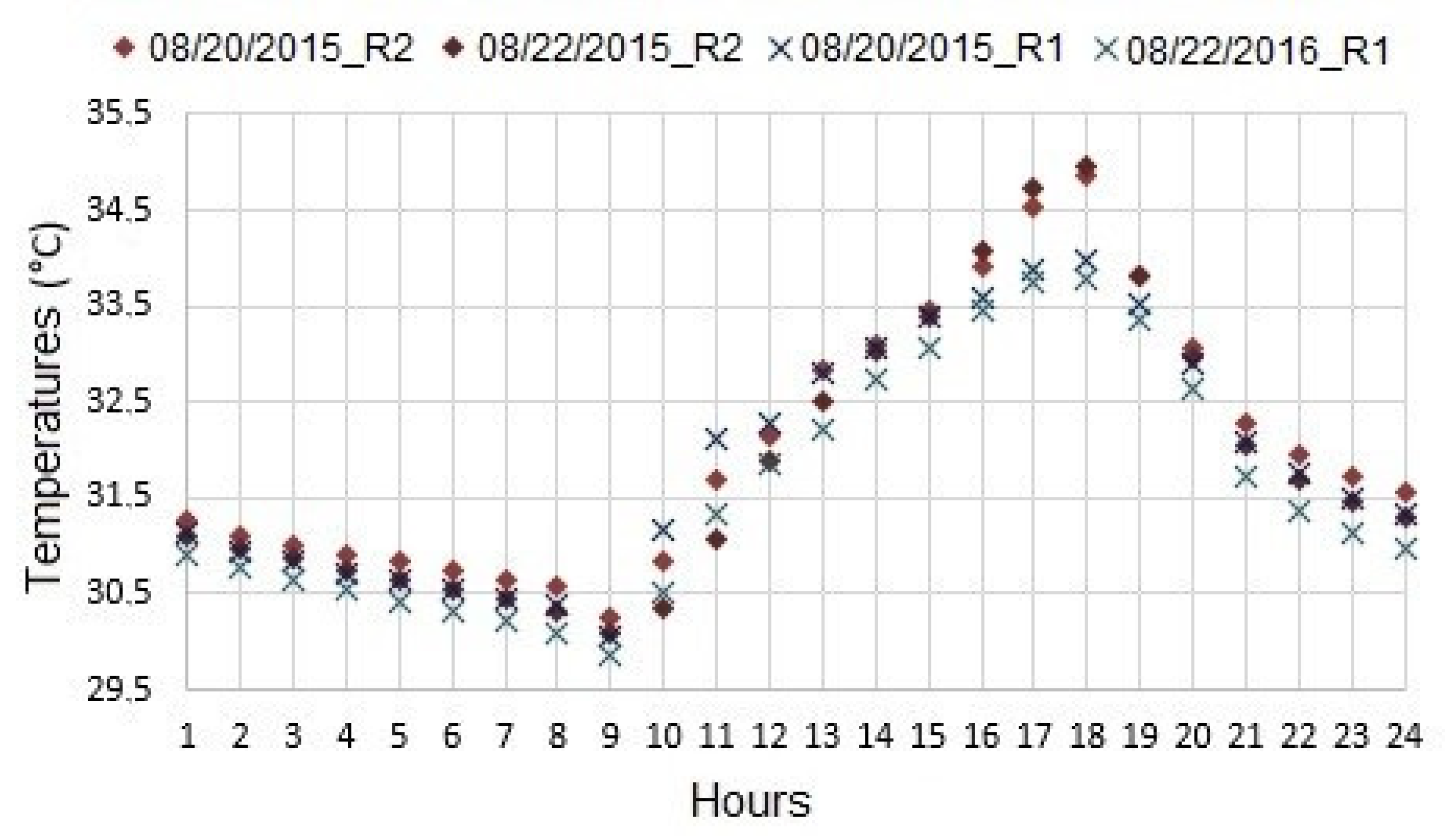 Sustainability 10 03091 g006