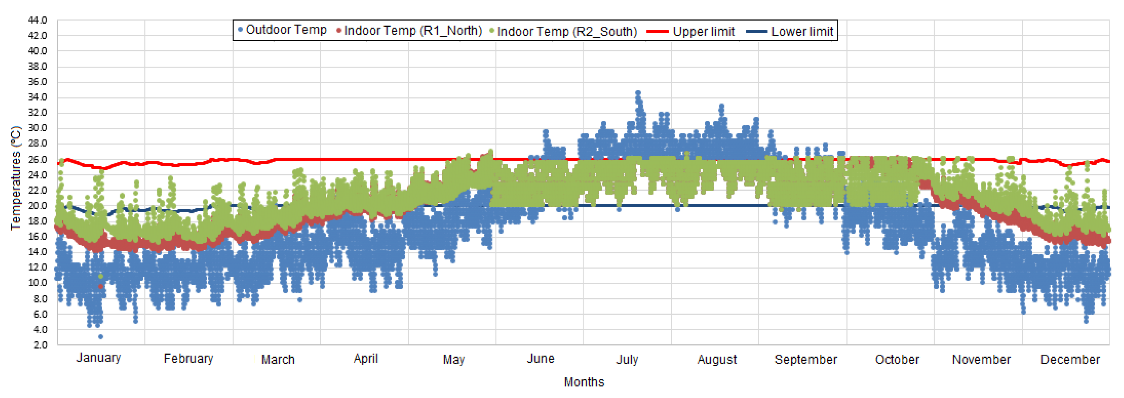 Sustainability 10 03091 g009
