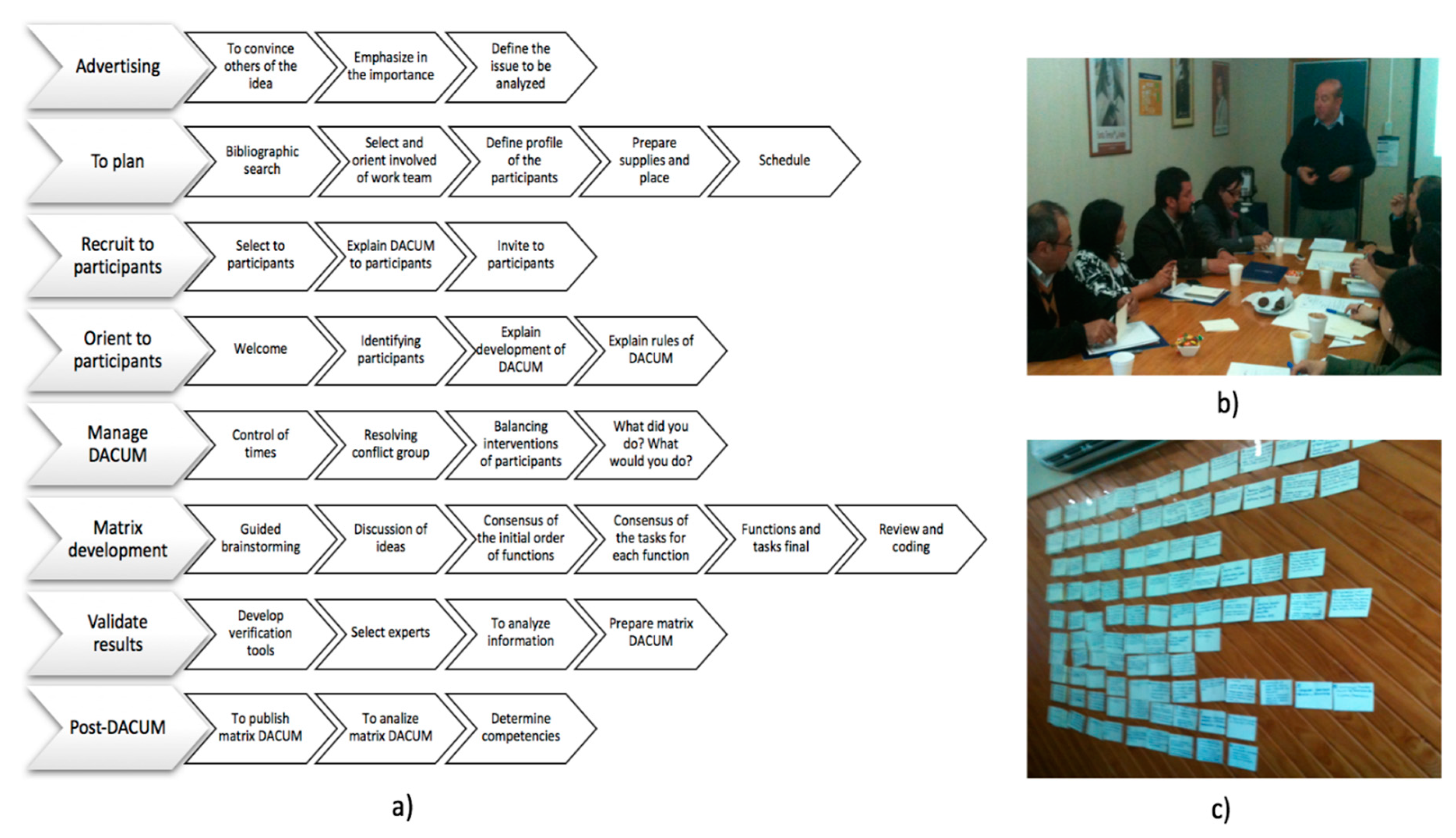 Sustainability 10 03093 g002