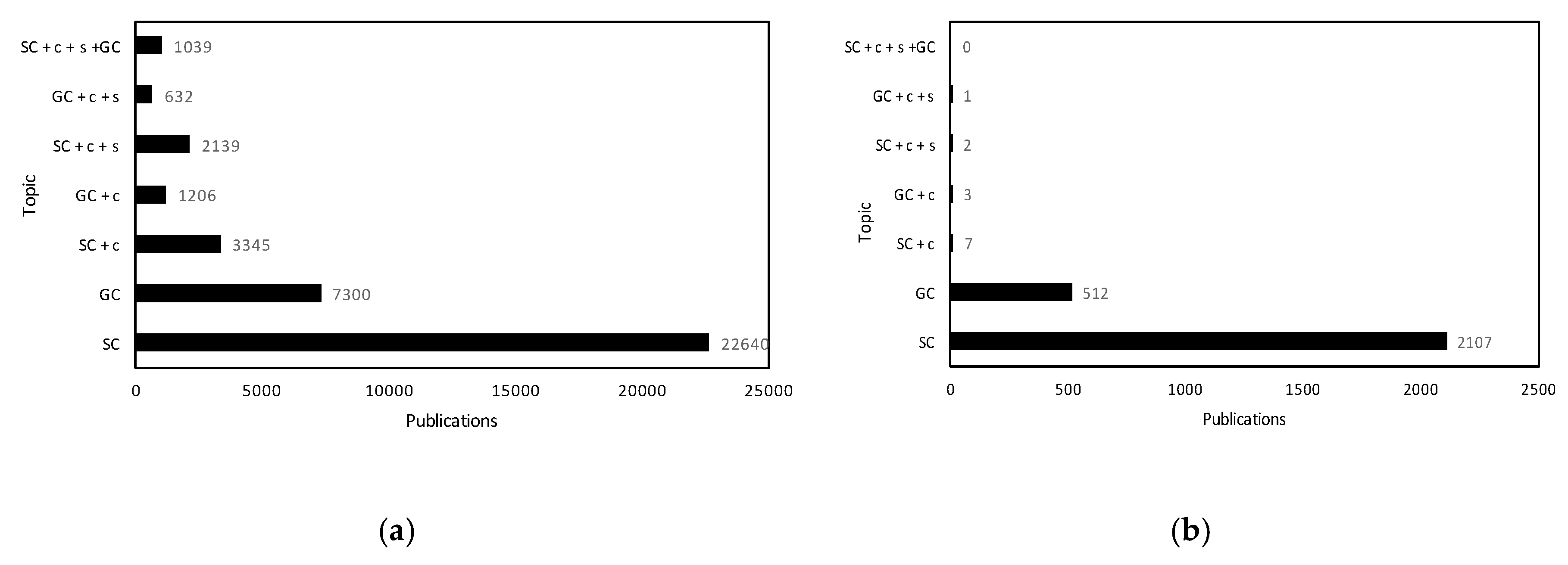 Sustainability 10 03093 g003