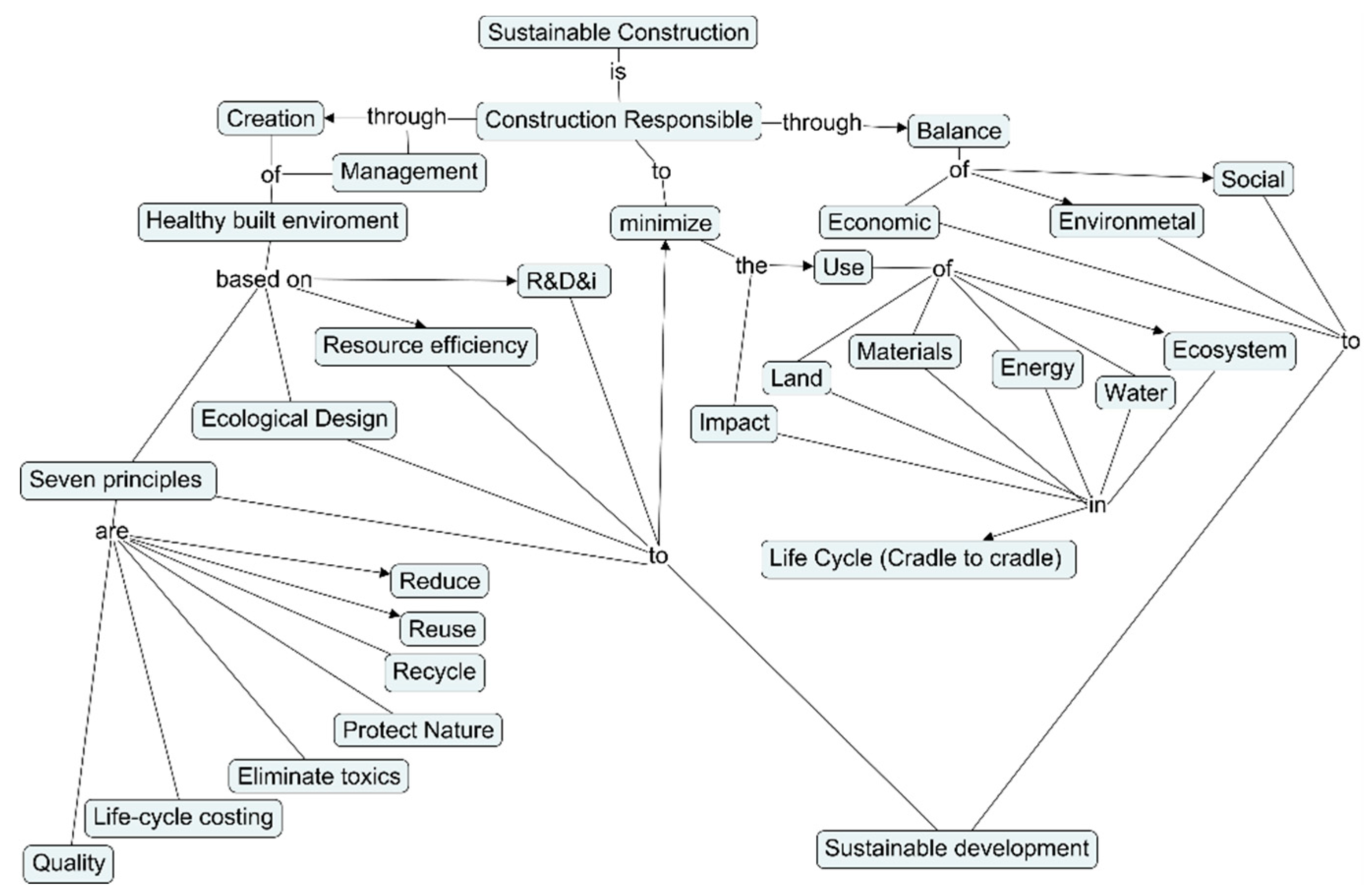 Sustainability 10 03093 g004