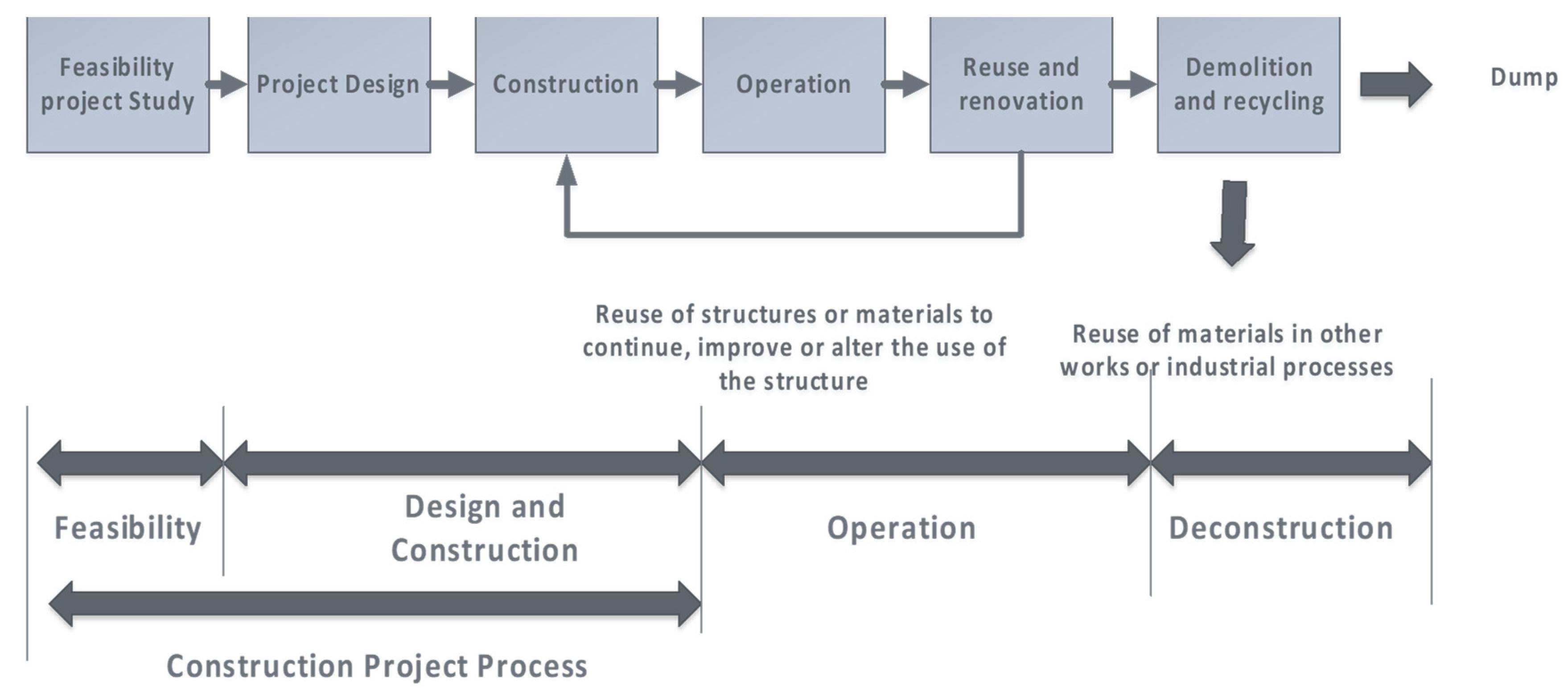 Sustainability 10 03093 g005