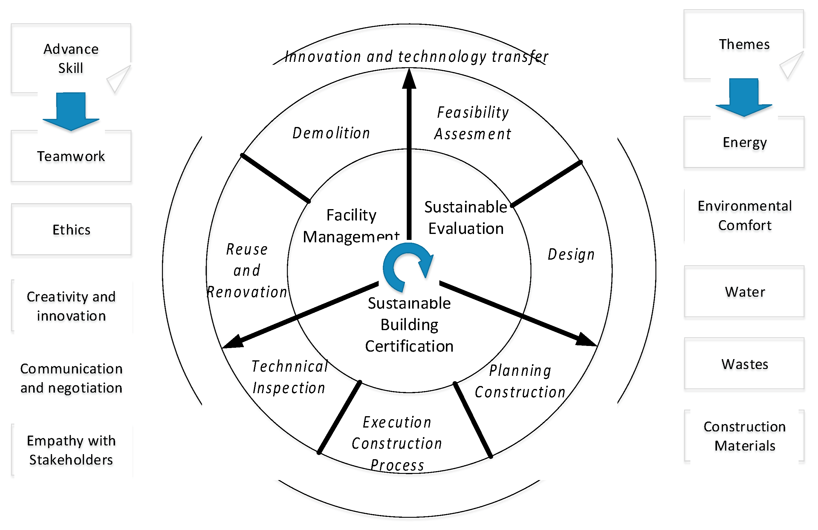 Sustainability 10 03093 g006