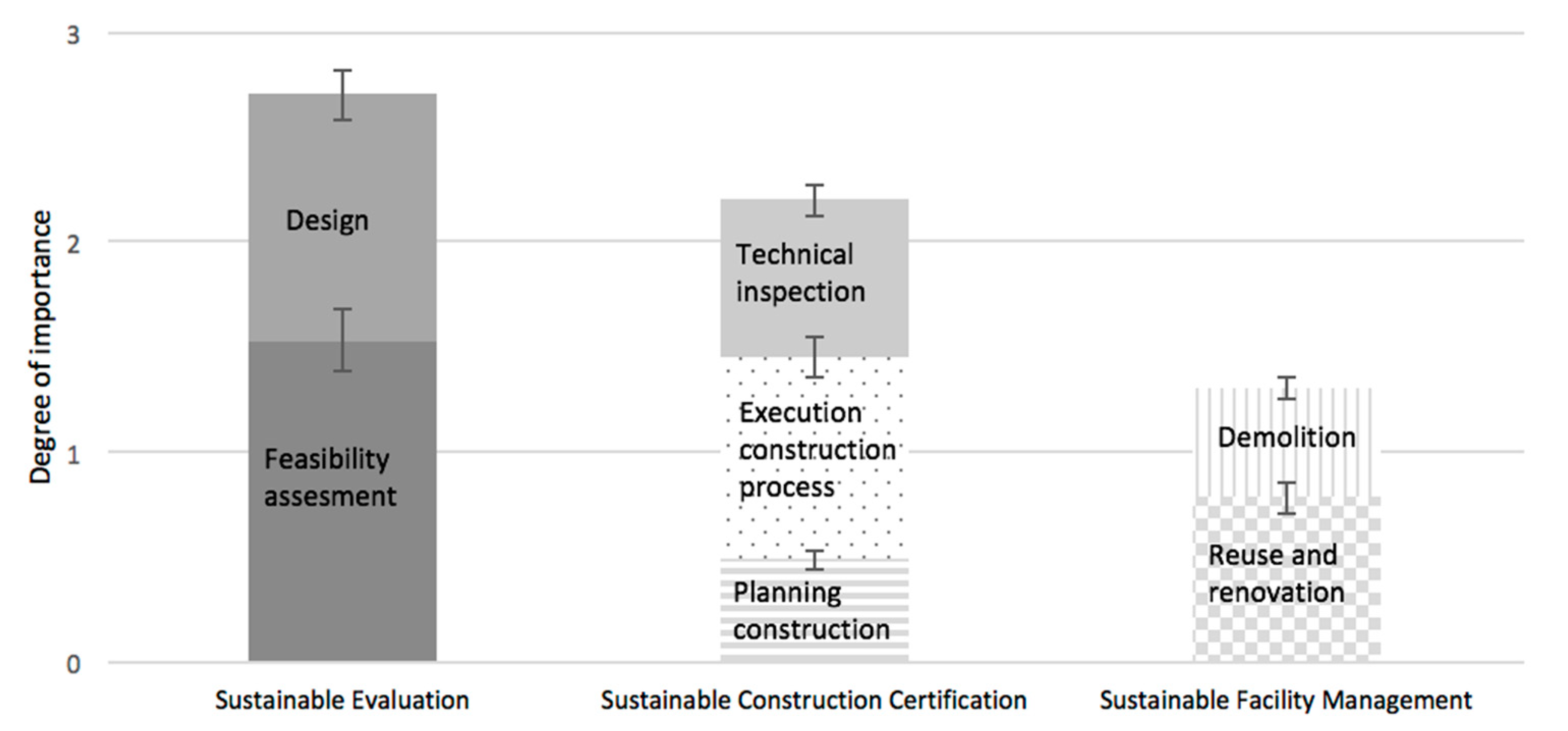 Sustainability 10 03093 g007