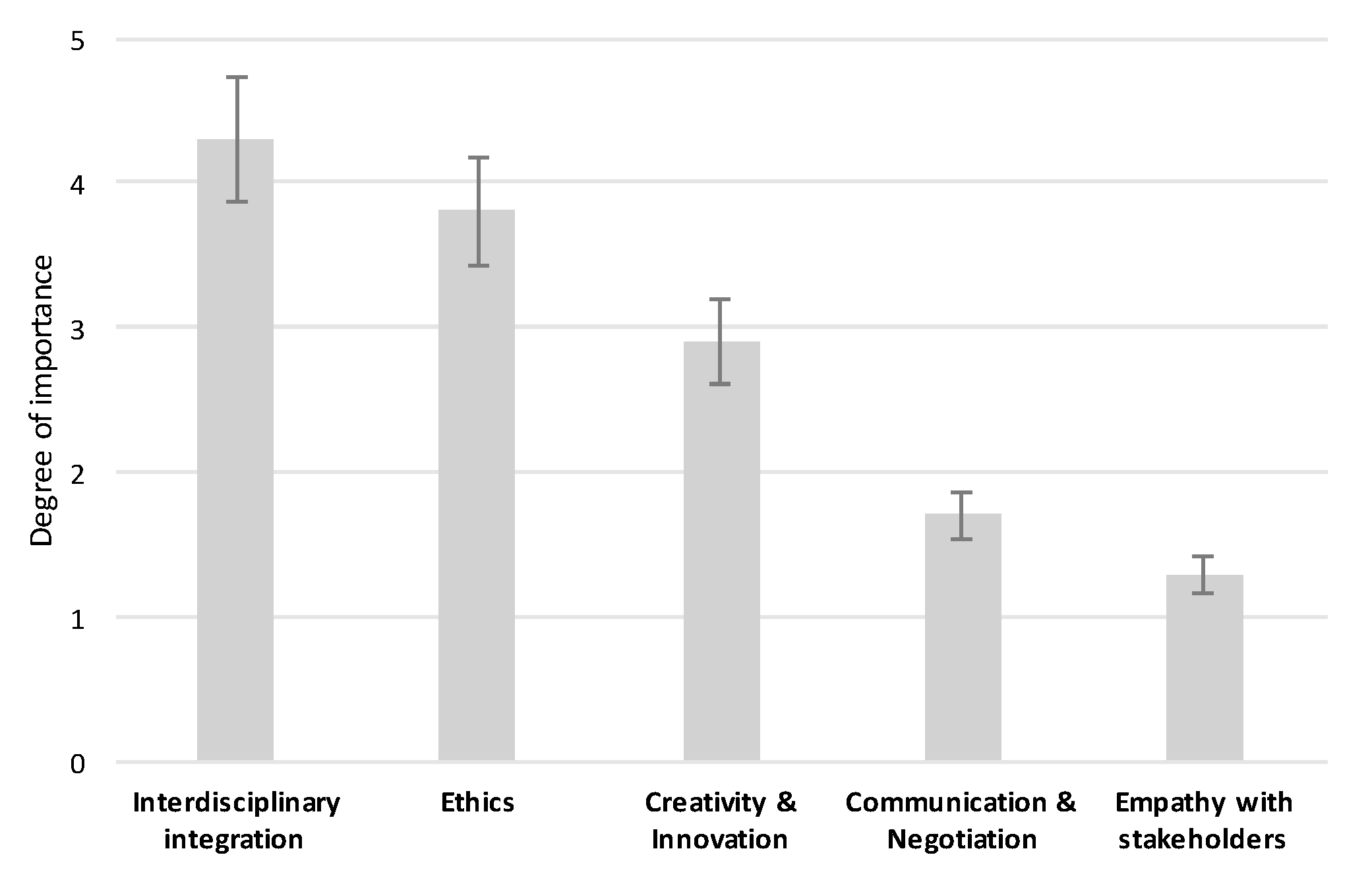 Sustainability 10 03093 g008