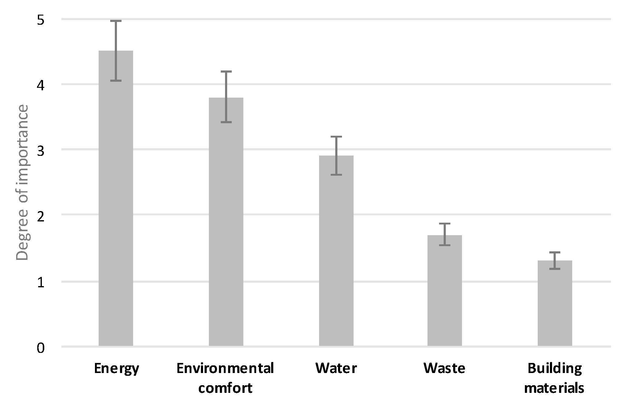 Sustainability 10 03093 g009