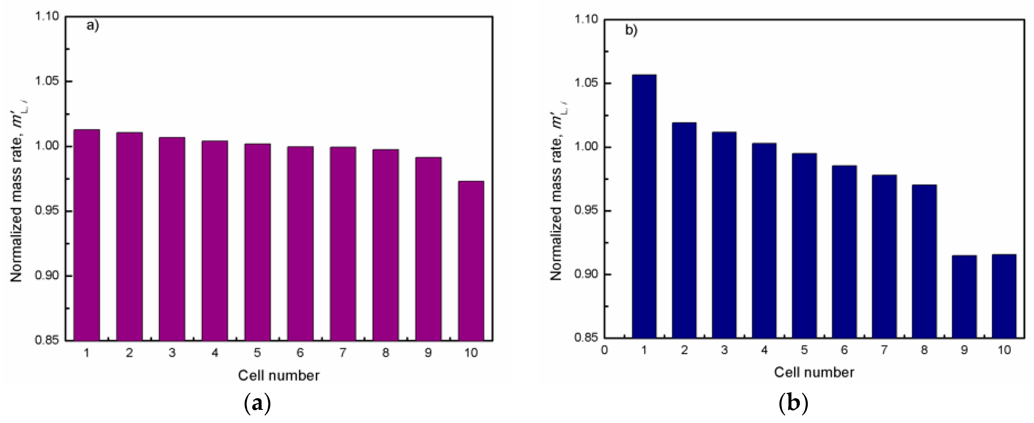 Sustainability 10 03094 g005 Sustainability 10 03094 g005