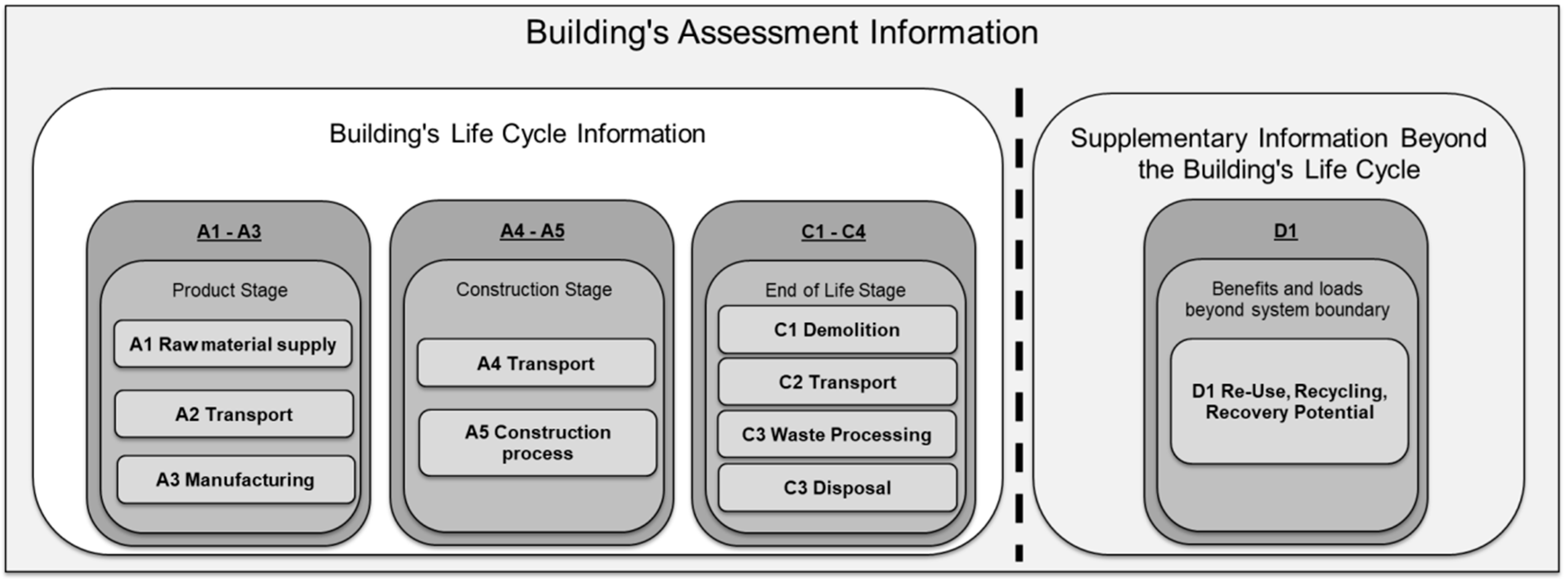 Sustainability 10 03096 g001