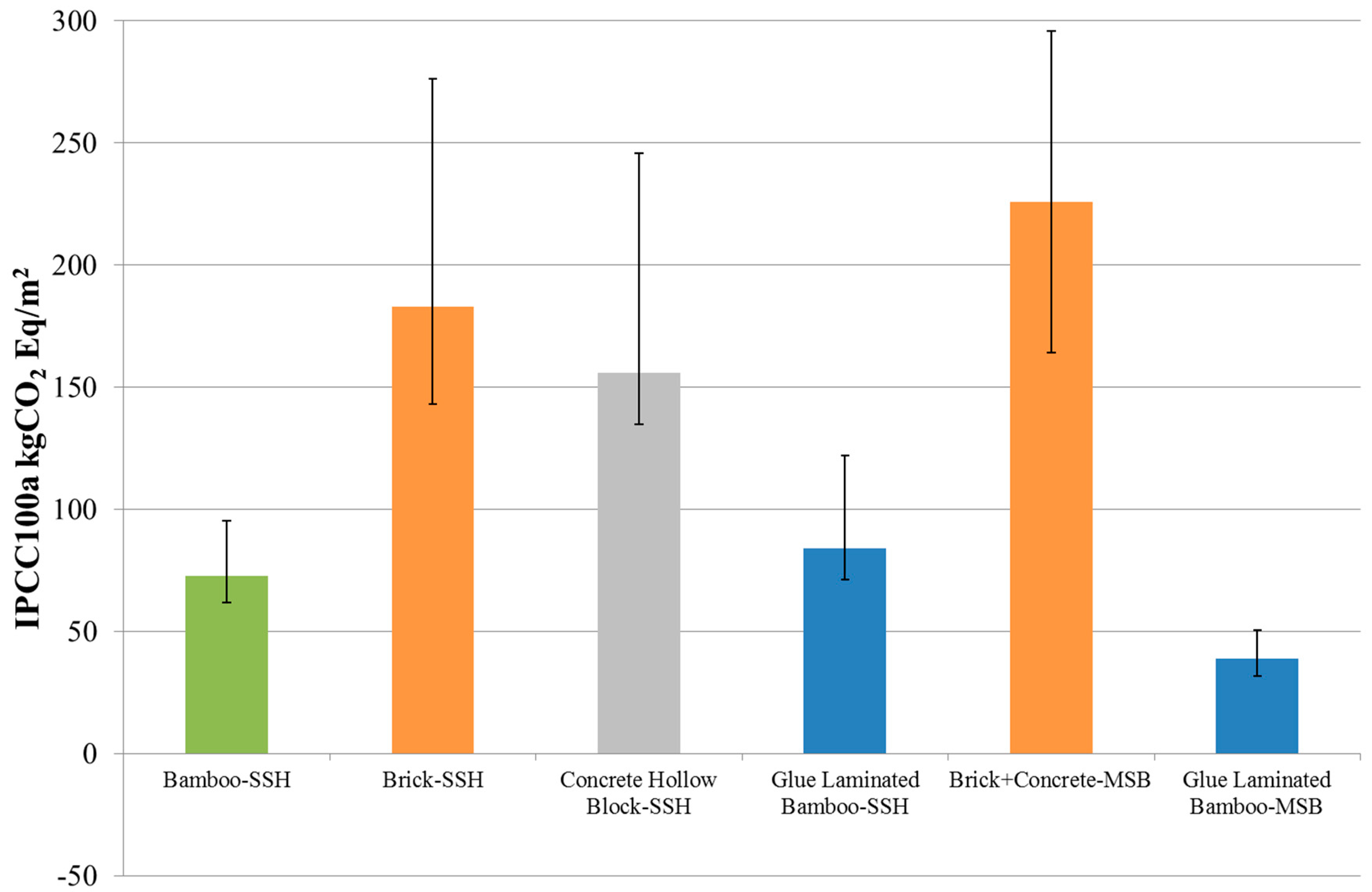 Sustainability 10 03096 g005