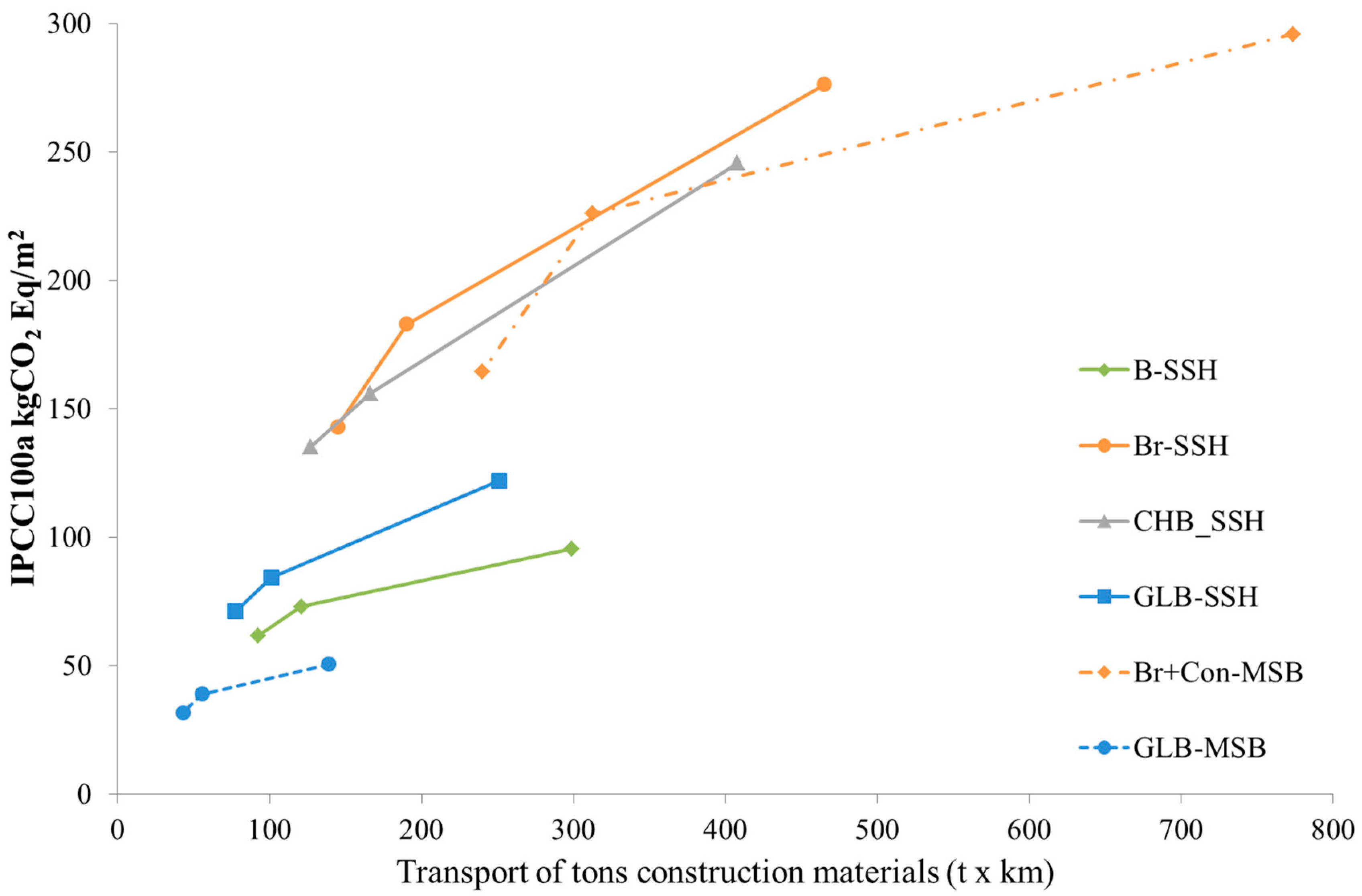 Sustainability 10 03096 g006