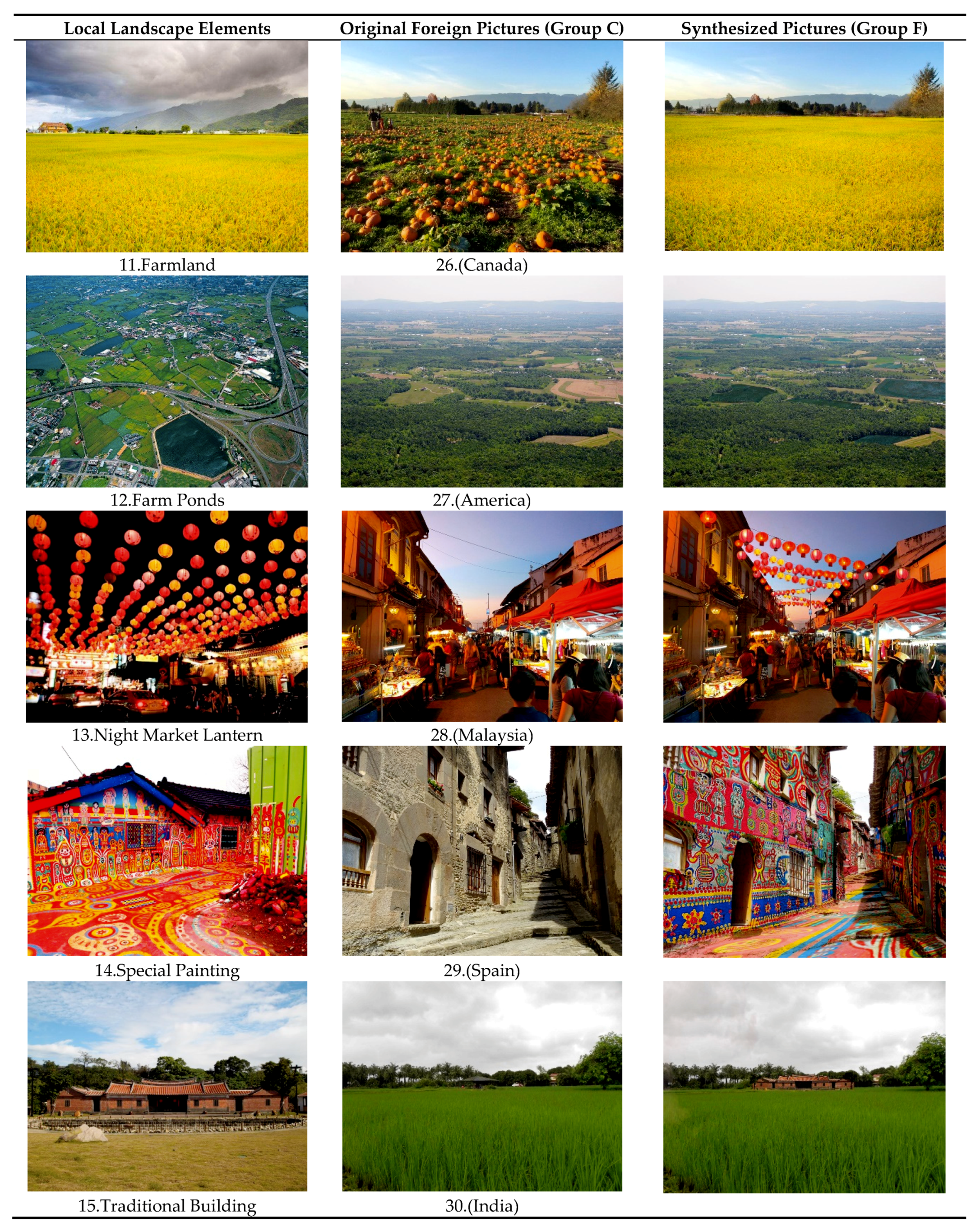 Sustainability 10 03100 g003