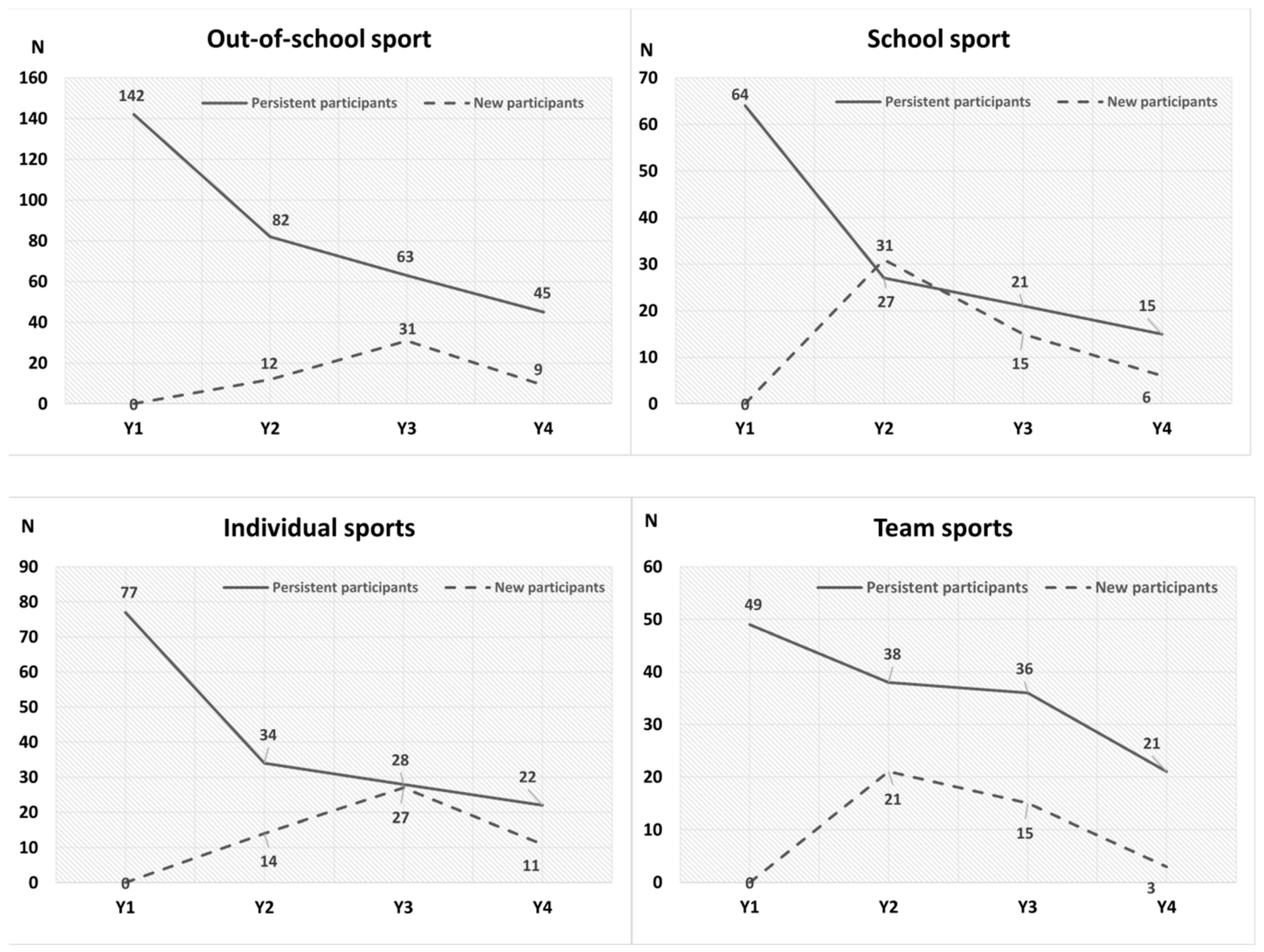 Sustainability 10 03104 g004