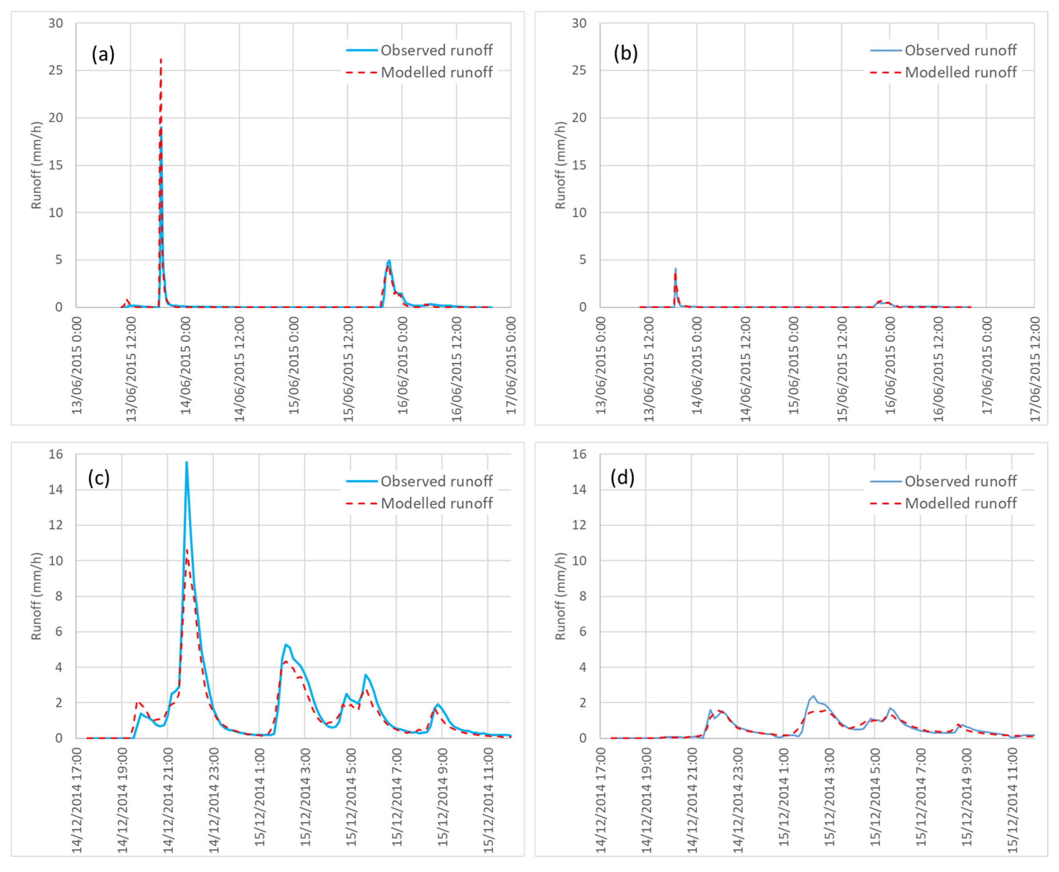 Sustainability 10 03105 g002