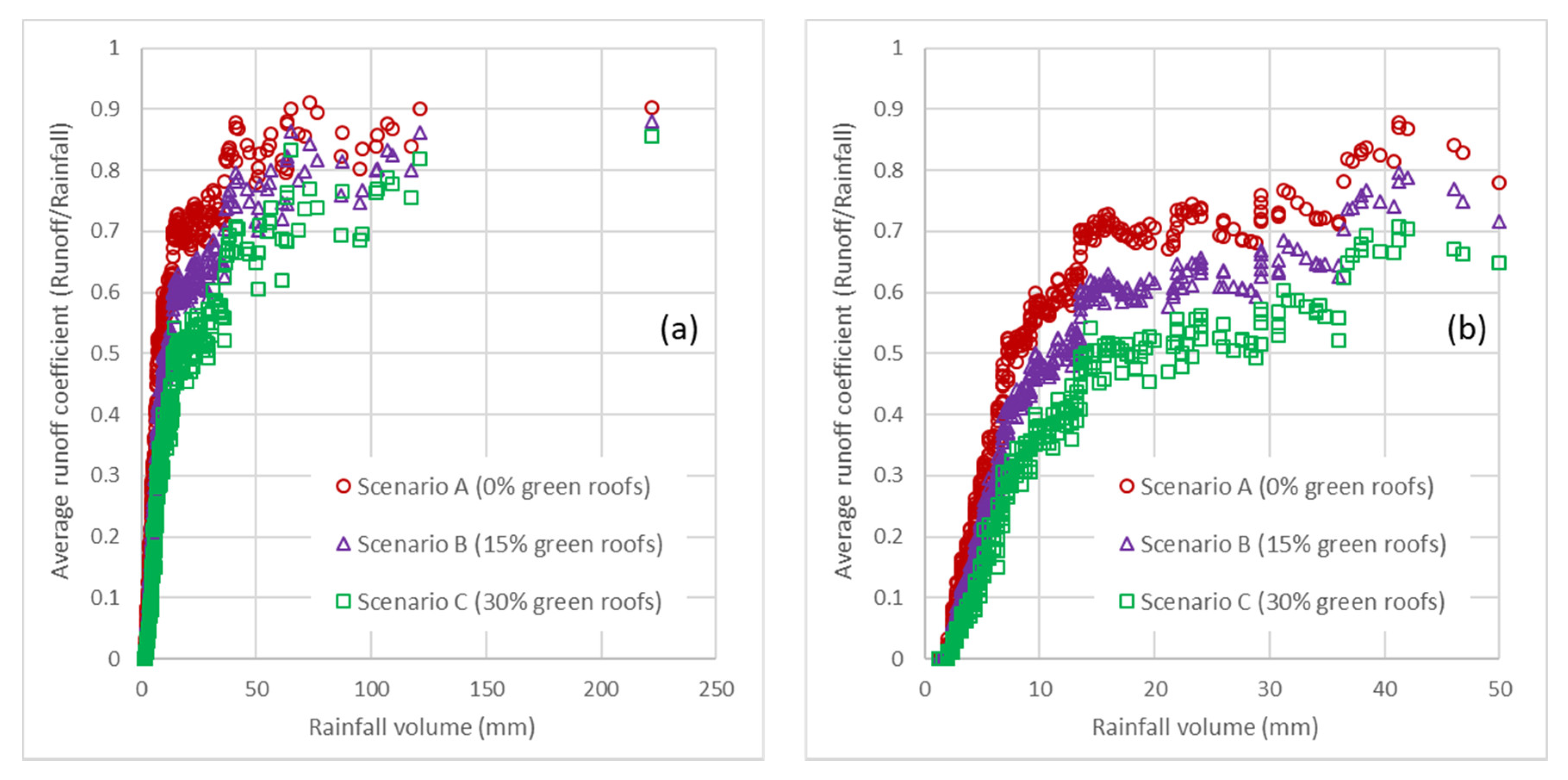 Sustainability 10 03105 g006