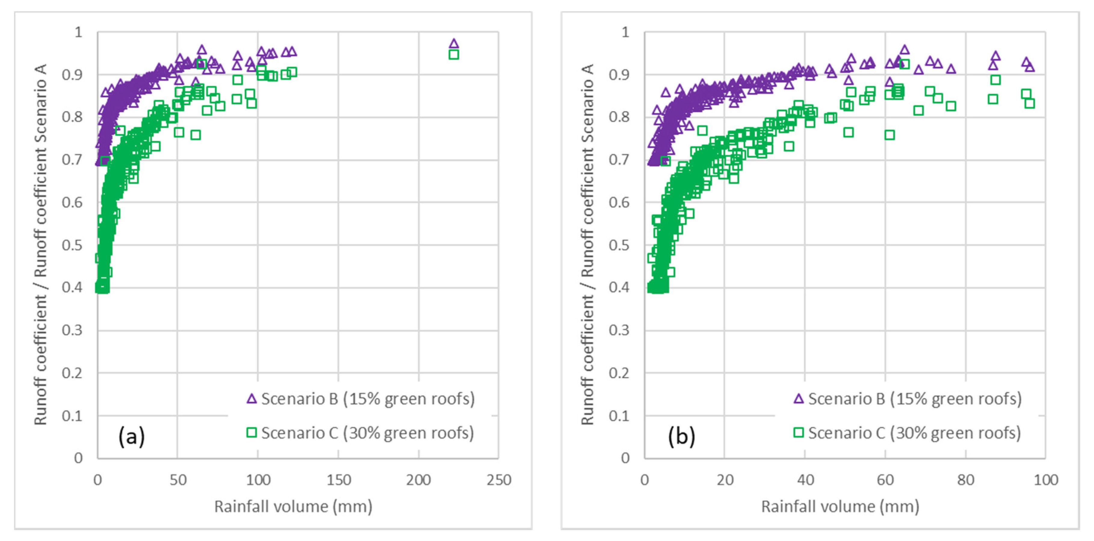 Sustainability 10 03105 g007