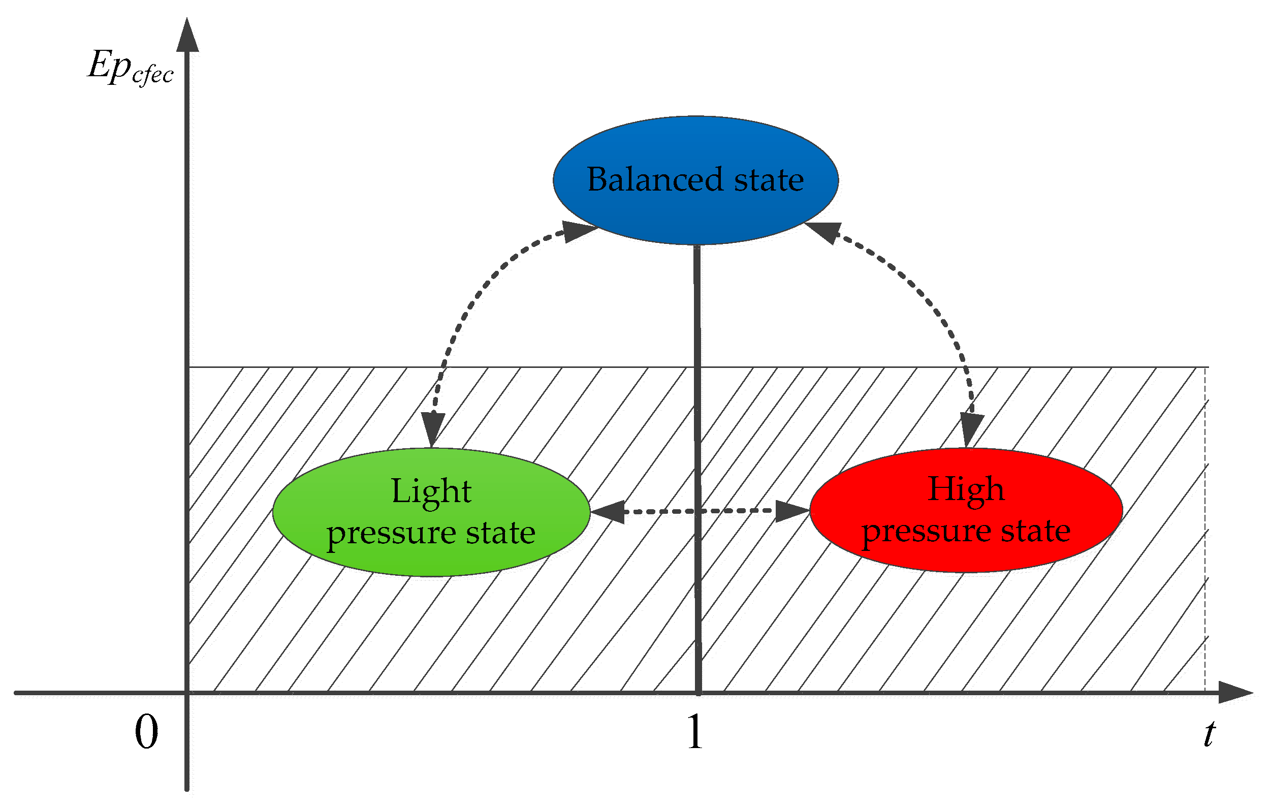 Sustainability 10 03107 g001