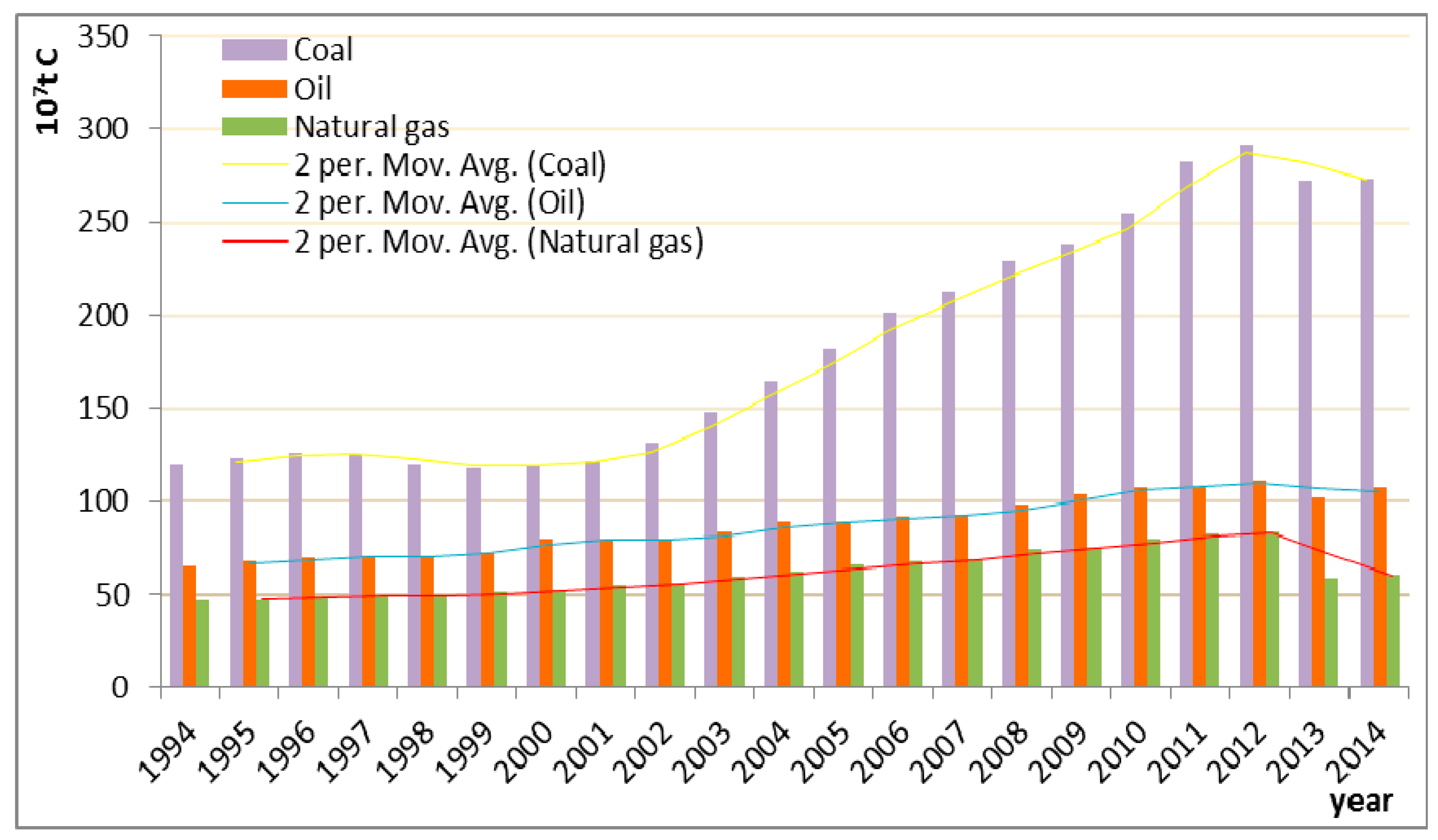 Sustainability 10 03107 g002
